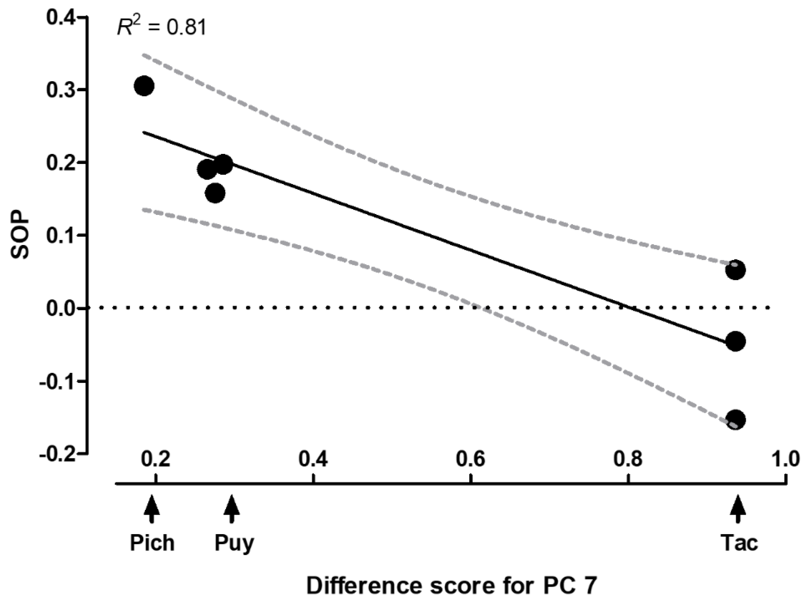 Genes 09 00232 g006 Genes 09 00232 g006