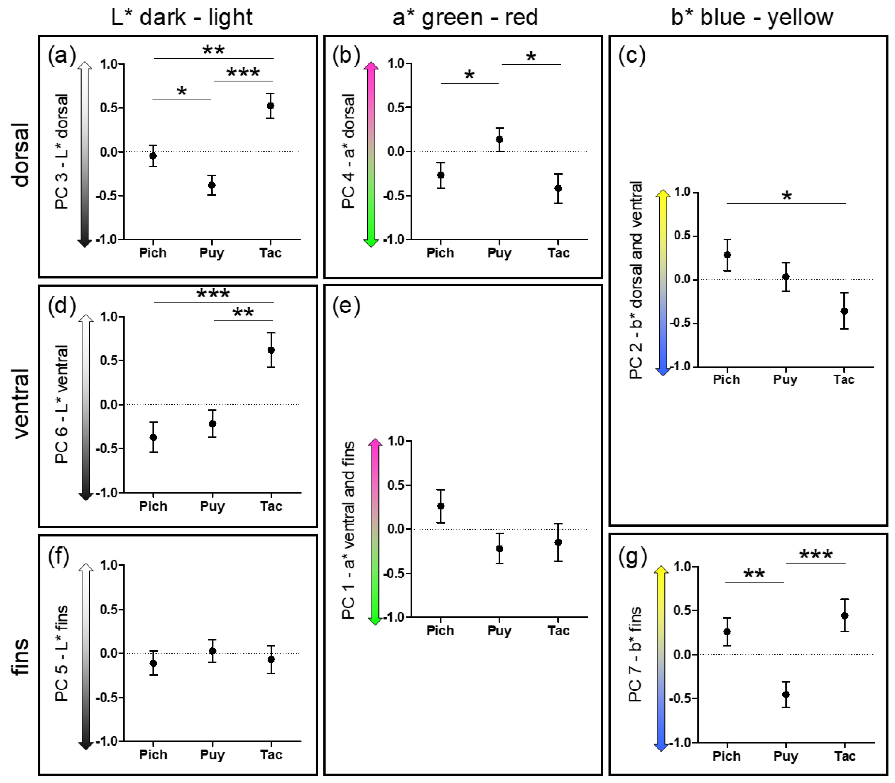 Genes 09 00232 g0a2 Genes 09 00232 g0a2