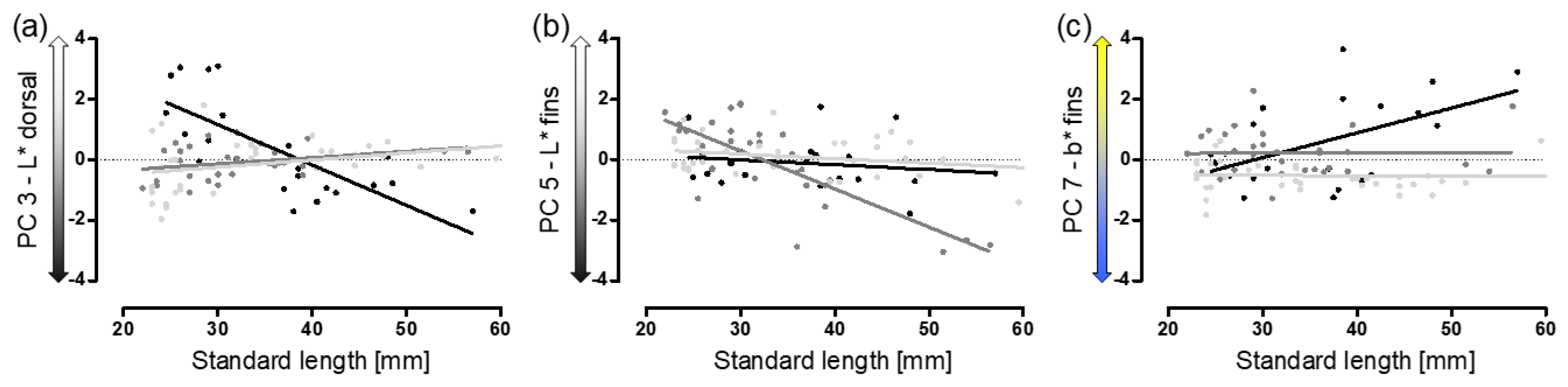 Genes 09 00232 g0a3 Genes 09 00232 g0a3