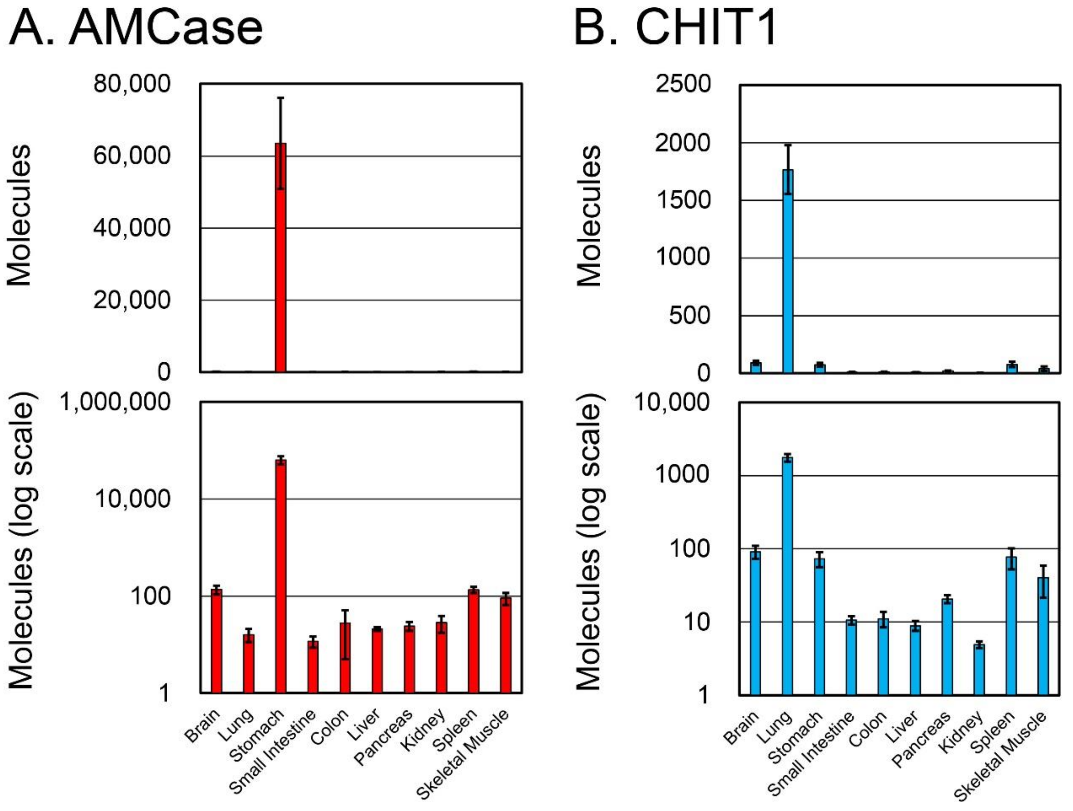 Genes 09 00244 g002