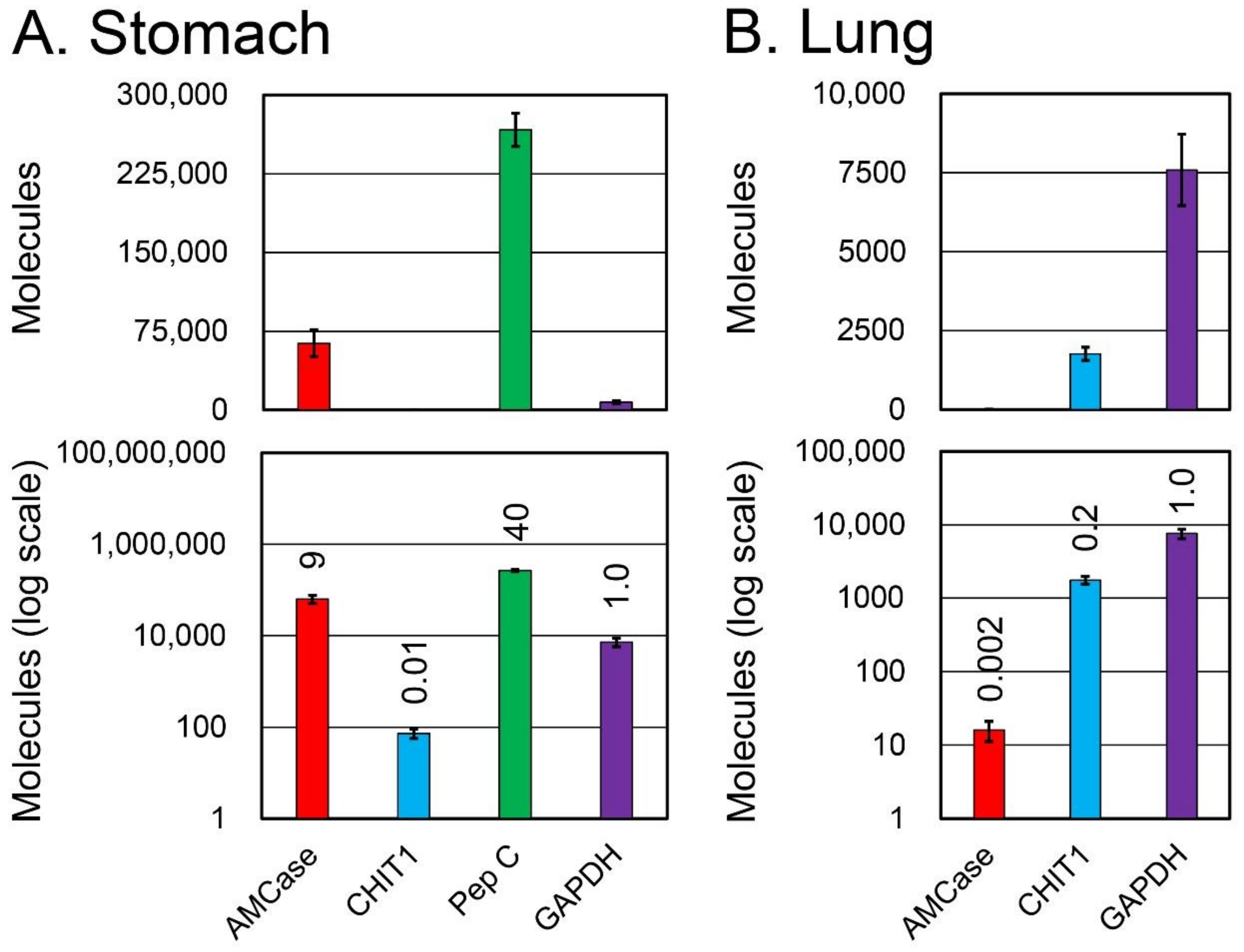 Genes 09 00244 g003