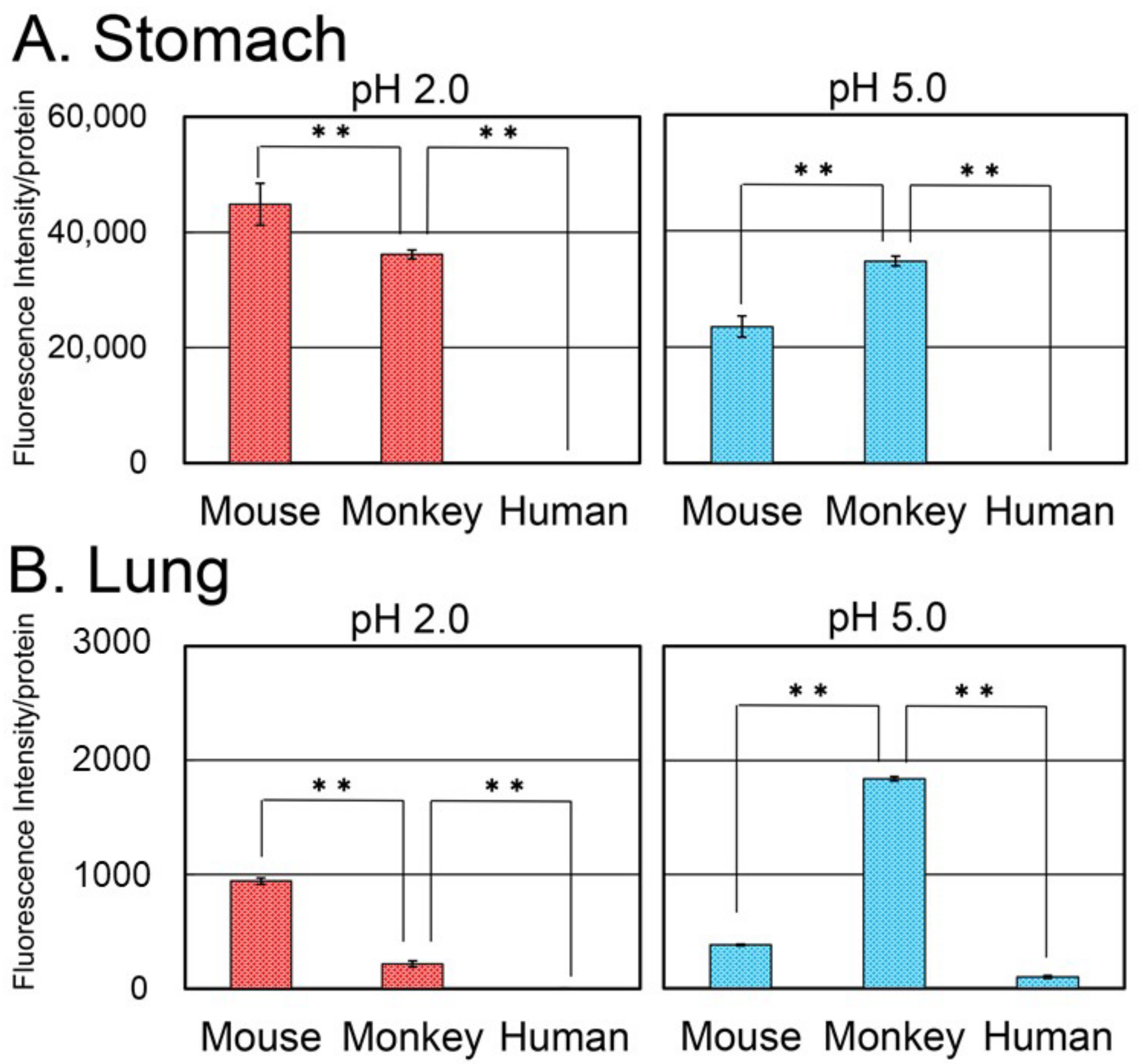 Genes 09 00244 g007