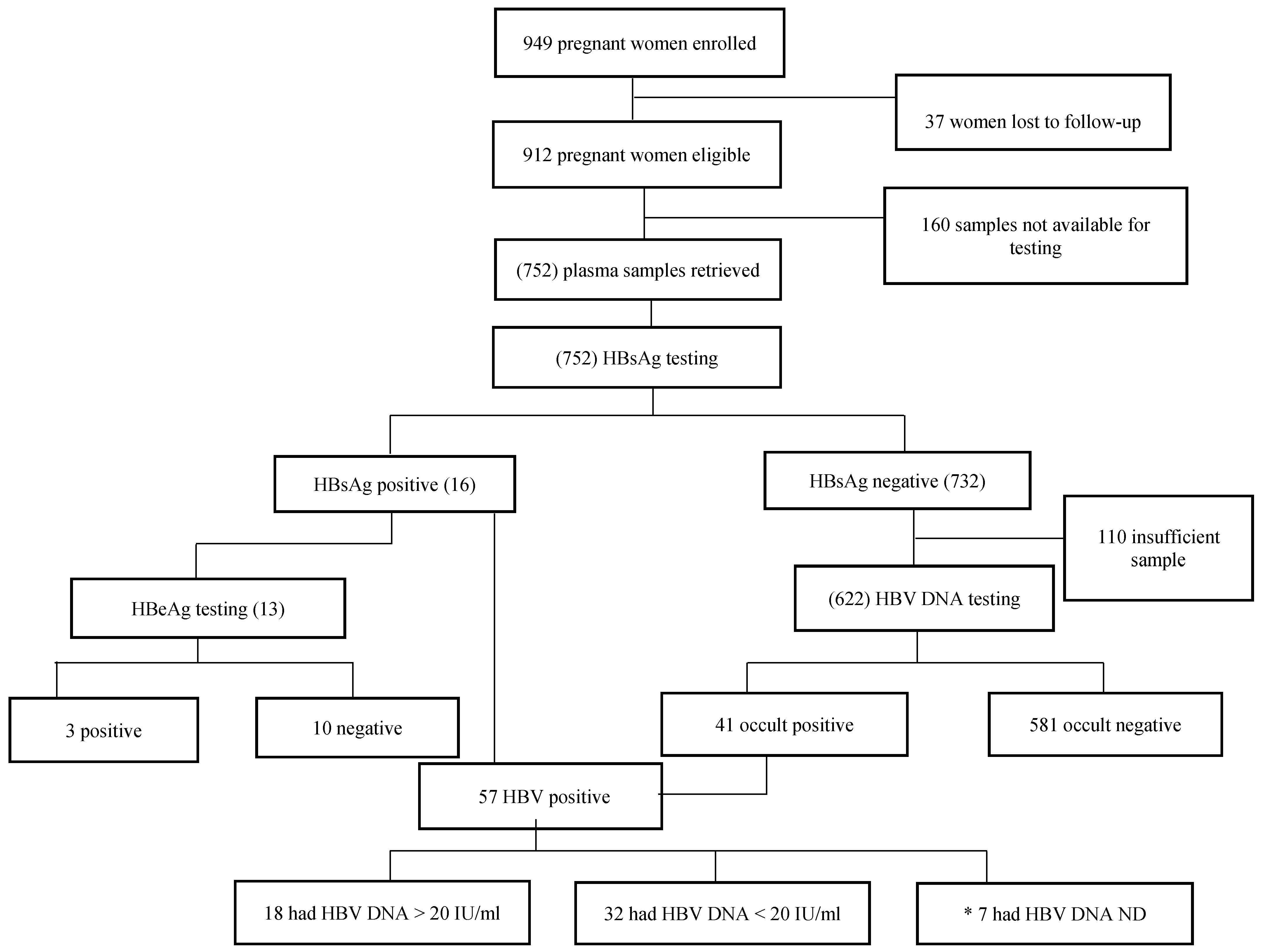 Genes 09 00259 g001