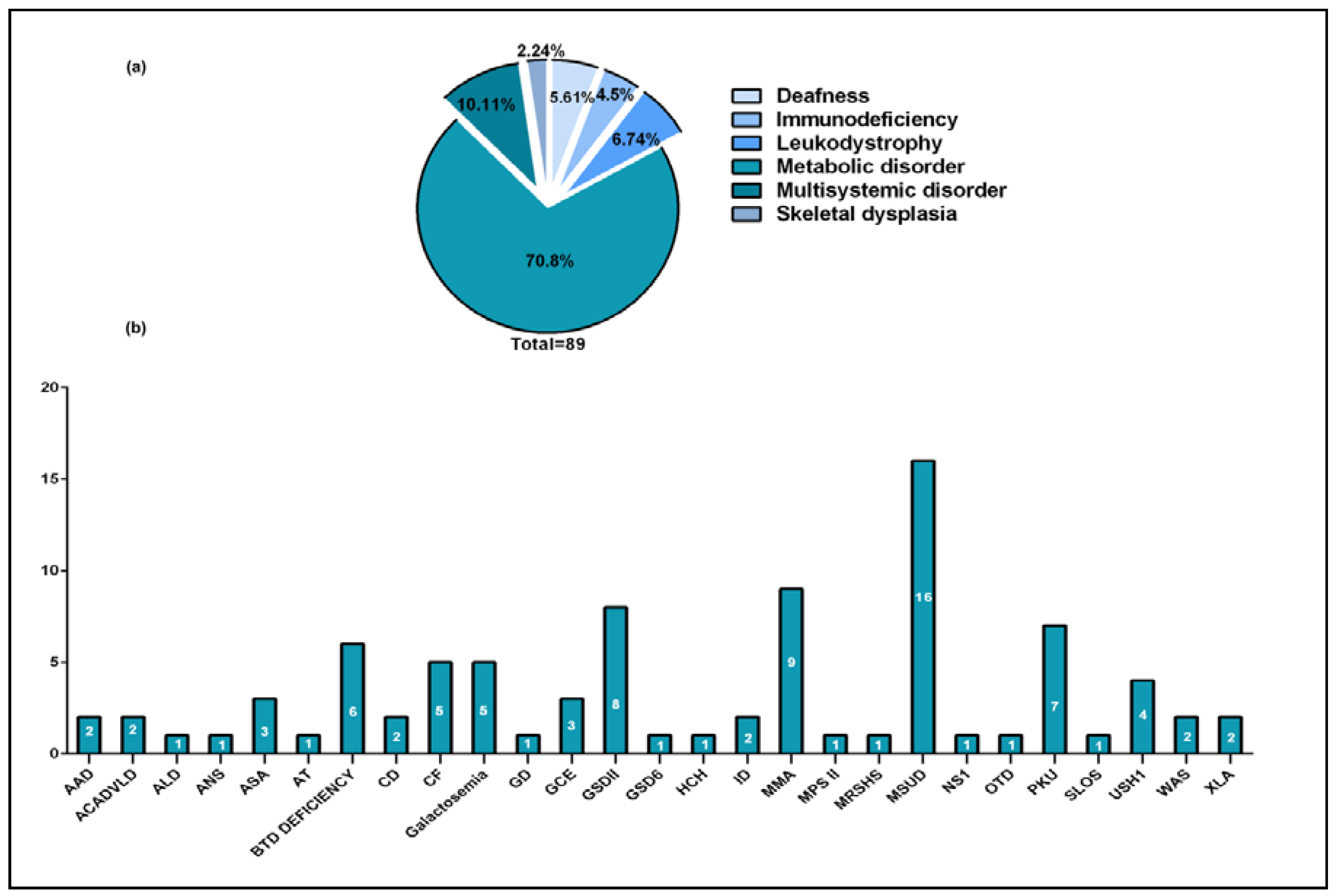 Genes 09 00267 g001