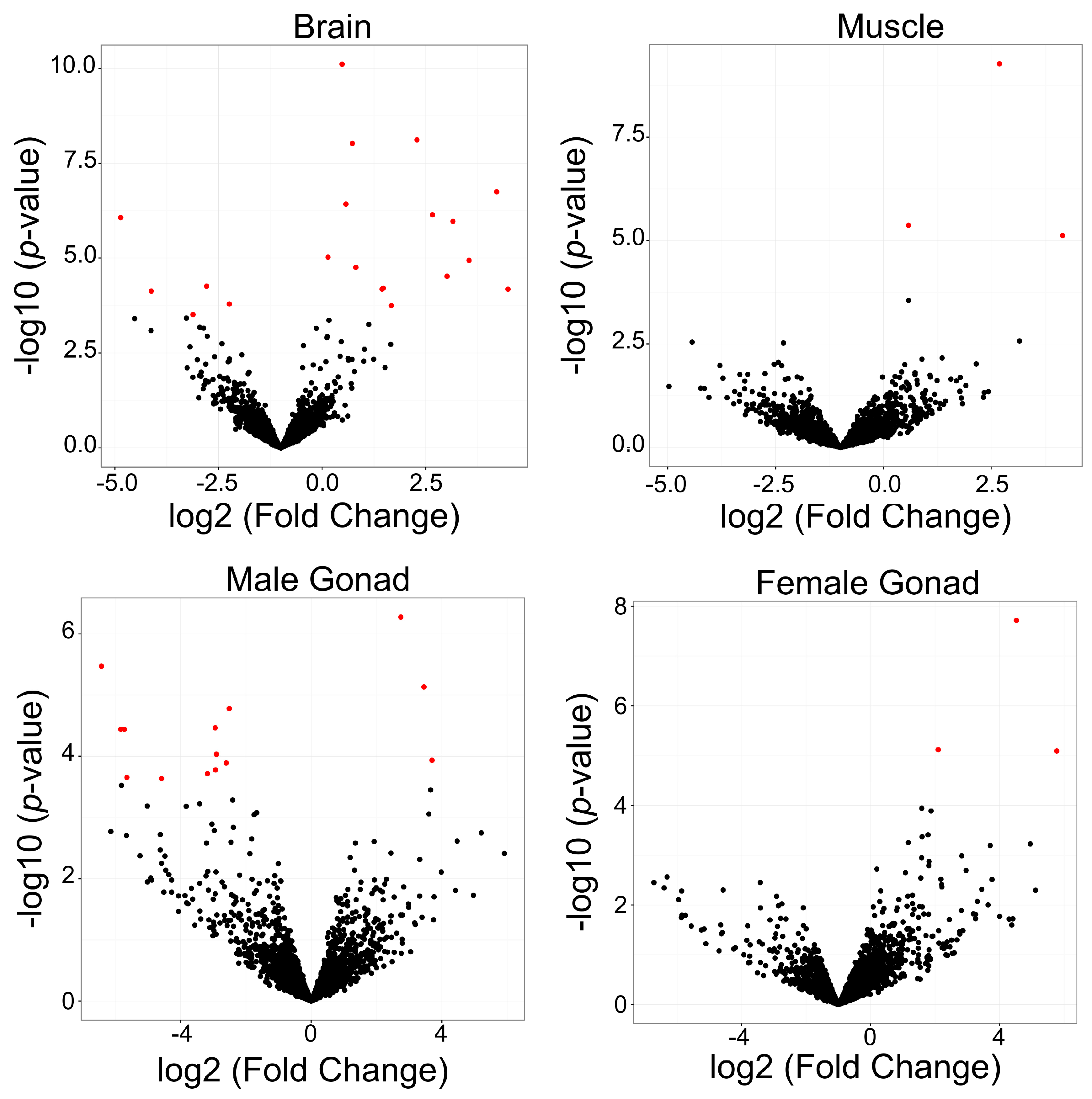 Genes 09 00269 g003 Genes 09 00269 g003