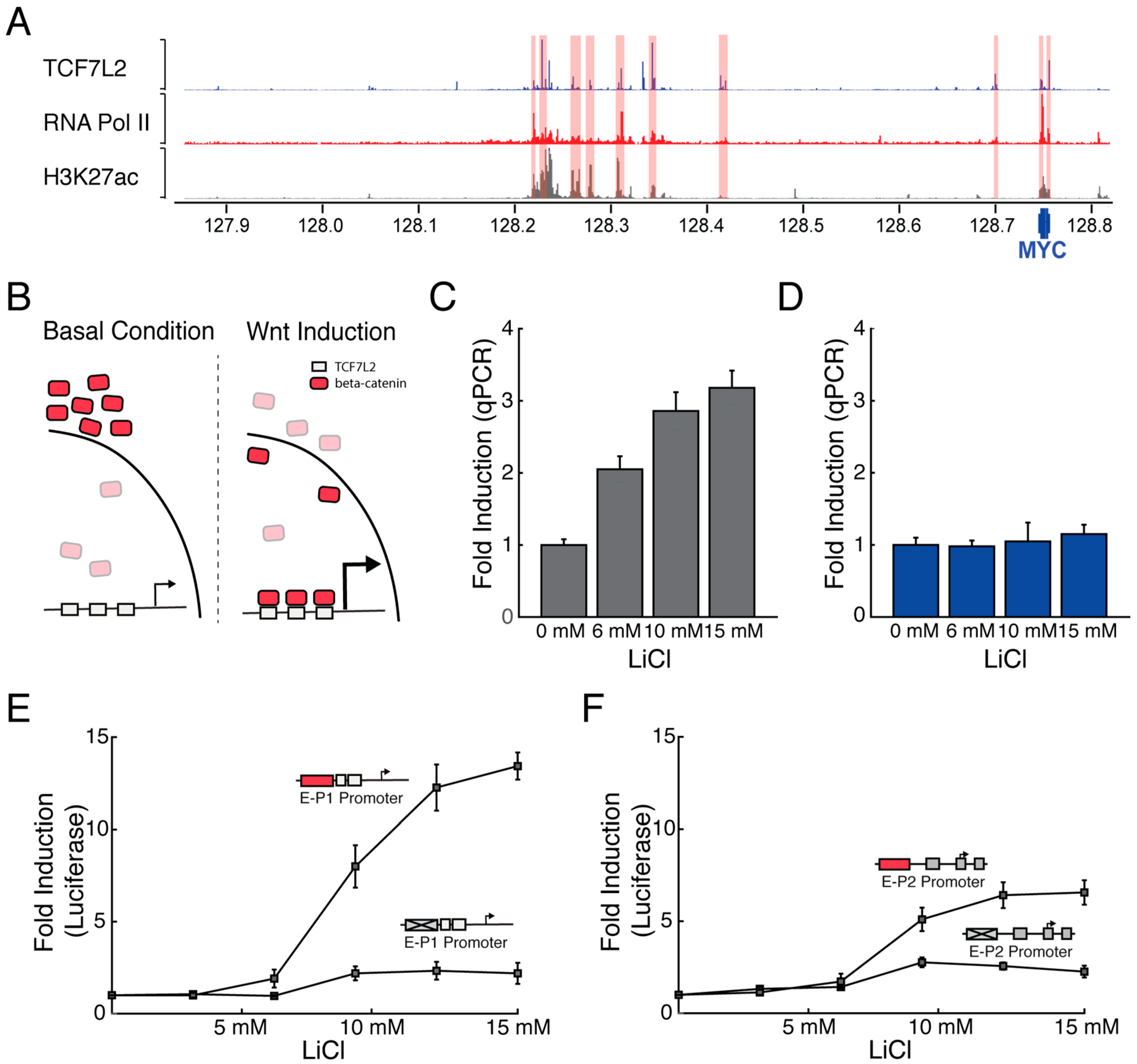 Genes 09 00270 g002