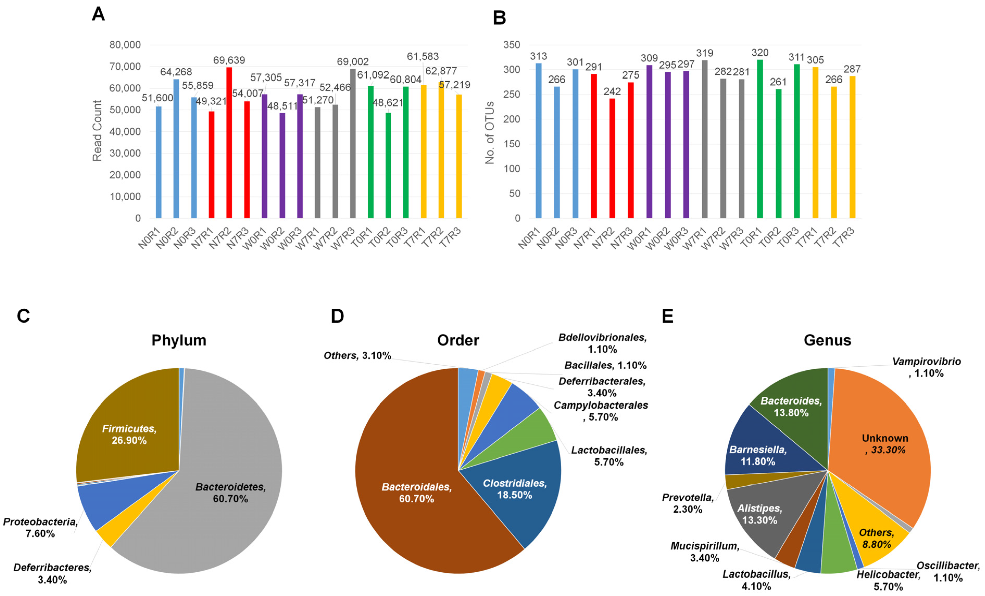 Genes 09 00276 g002 Genes 09 00276 g002