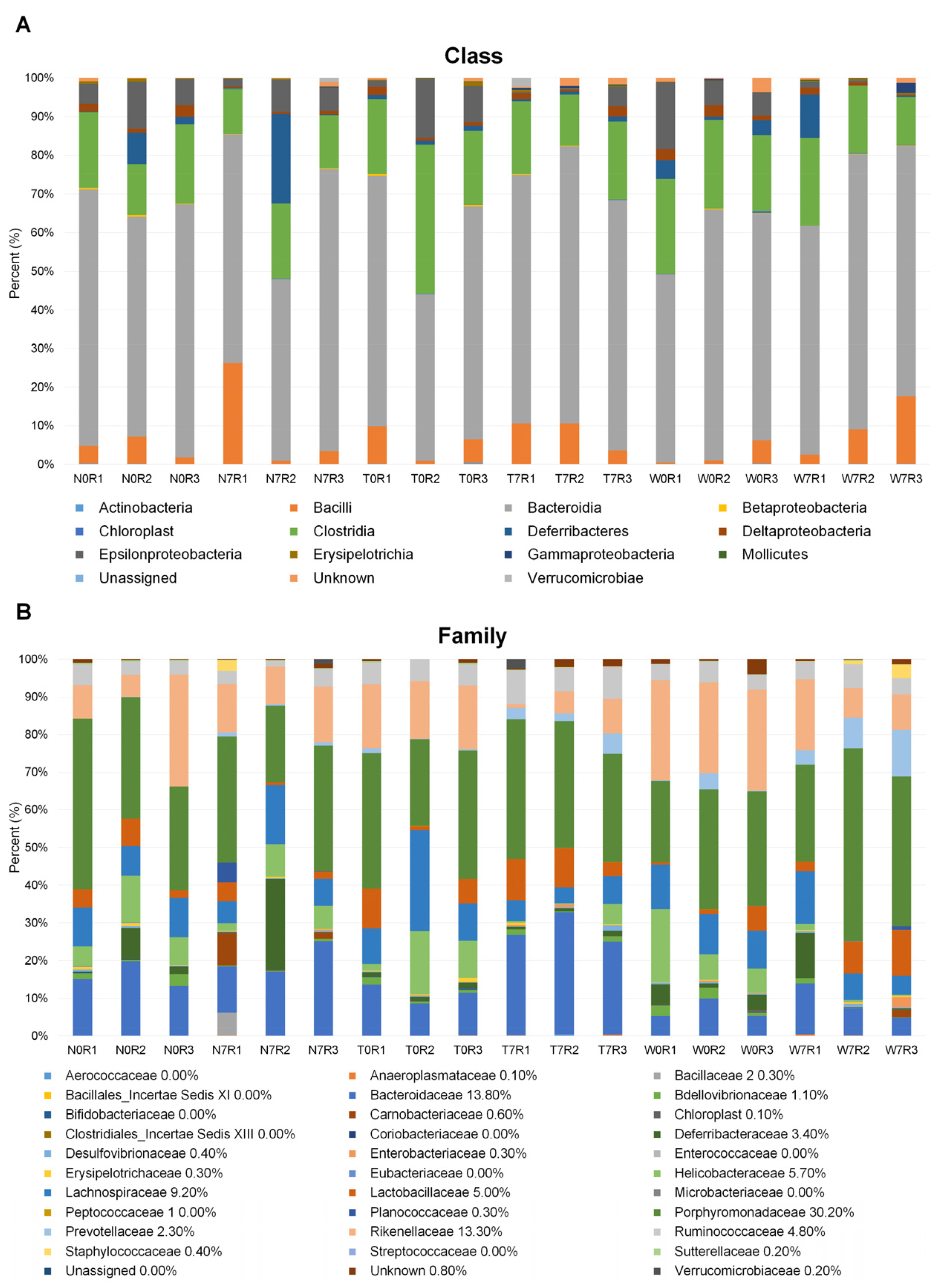 Genes 09 00276 g003 Genes 09 00276 g003