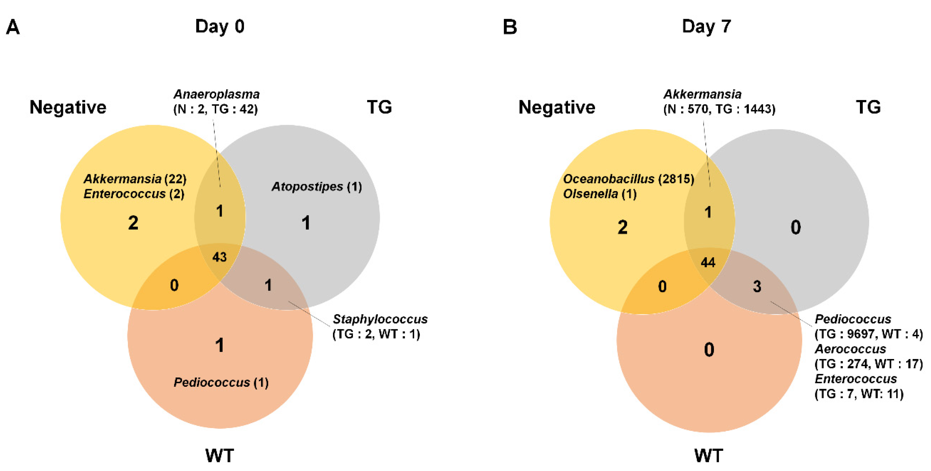 Genes 09 00276 g005 Genes 09 00276 g005