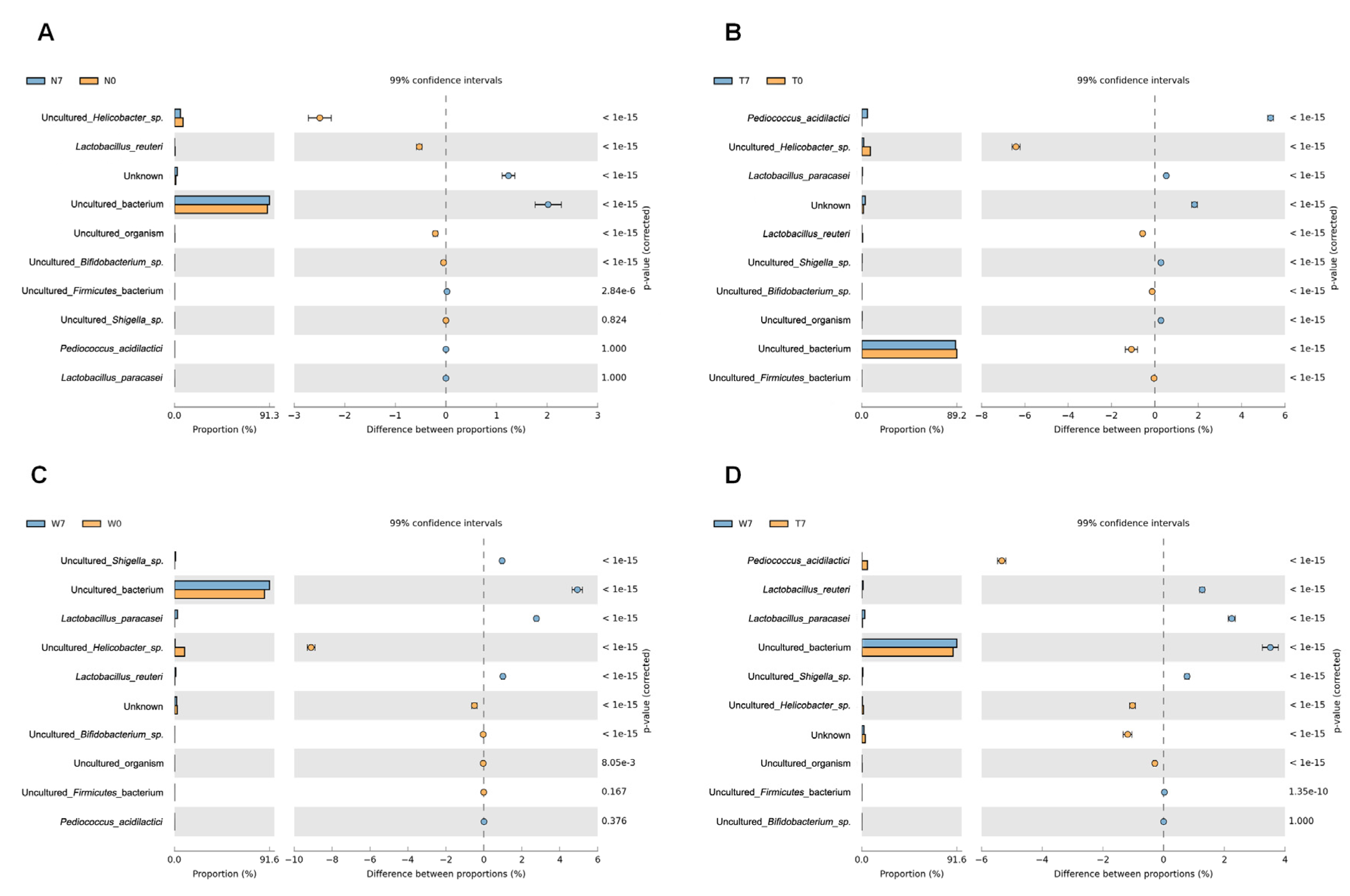 Genes 09 00276 g006 Genes 09 00276 g006
