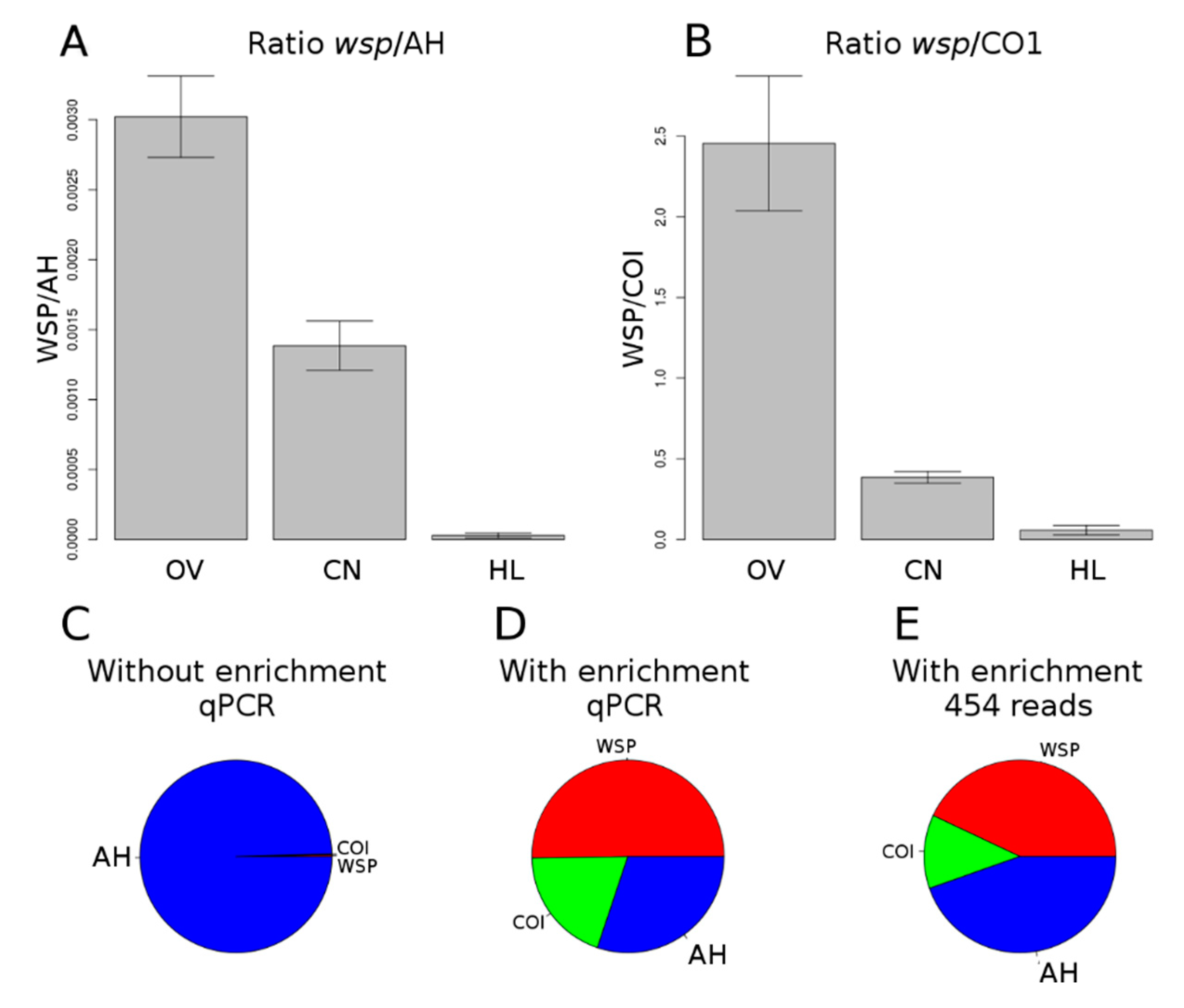 Genes 09 00290 g001 Genes 09 00290 g001