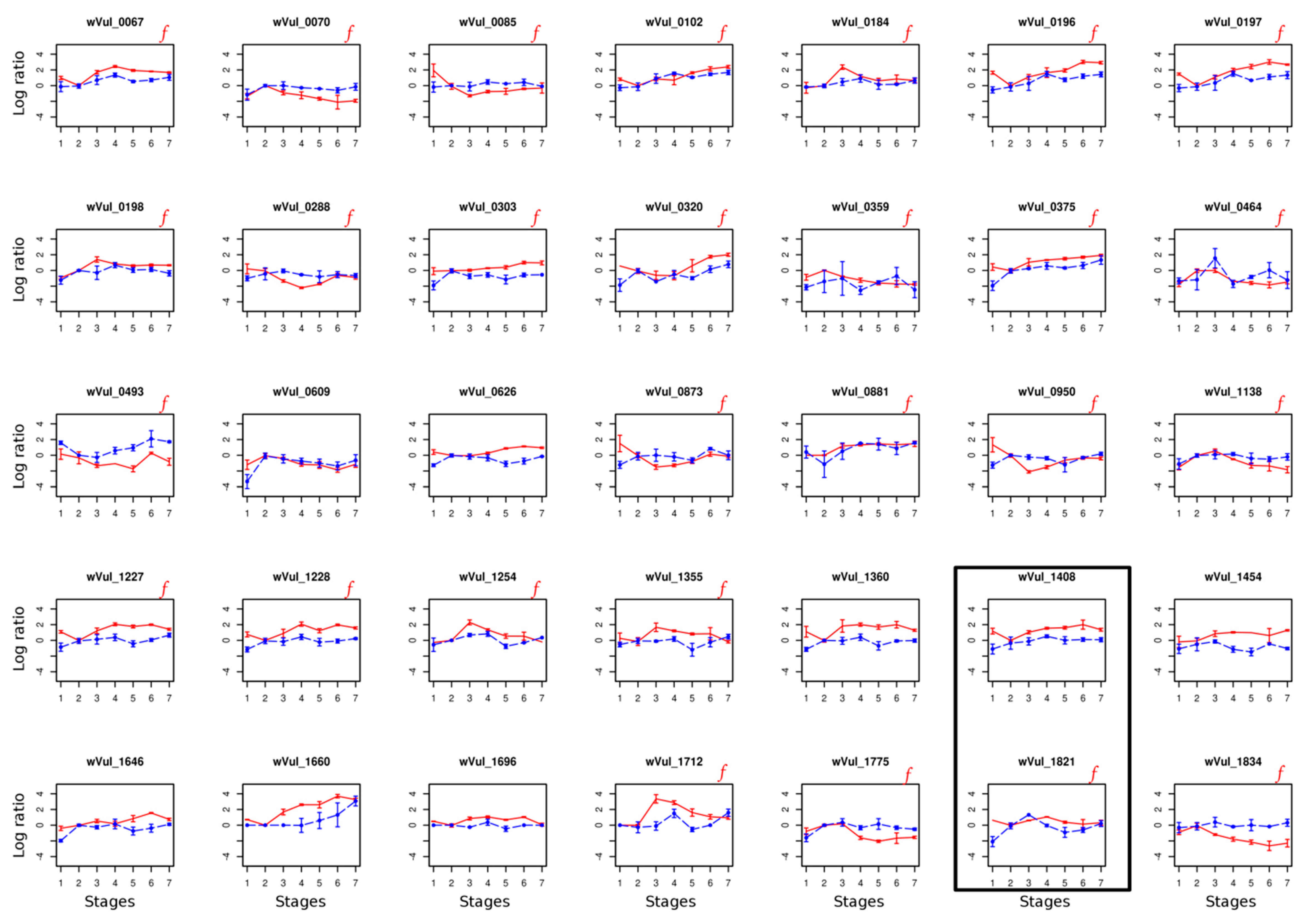 Genes 09 00290 g002 Genes 09 00290 g002