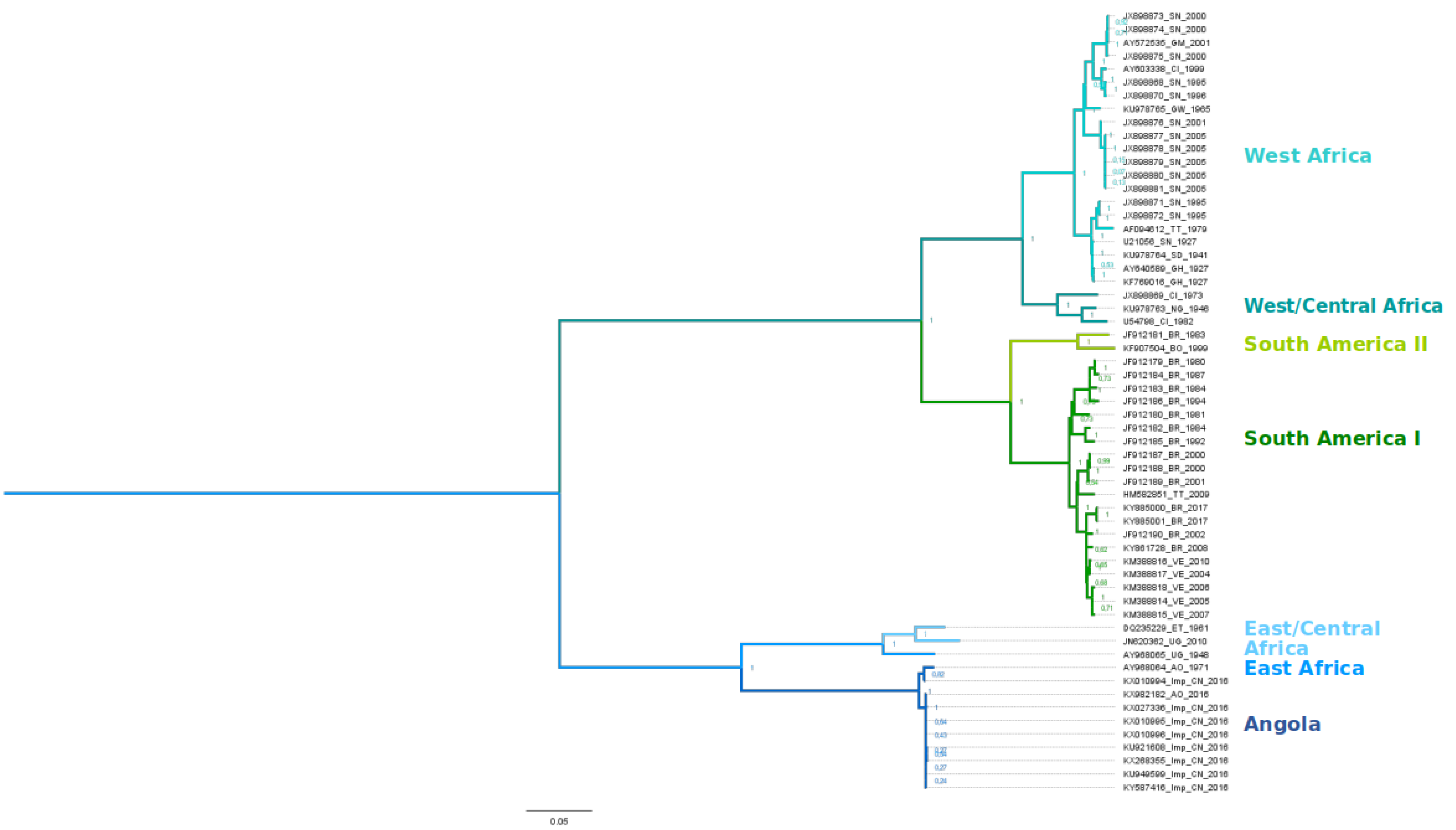 Genes 09 00291 g003