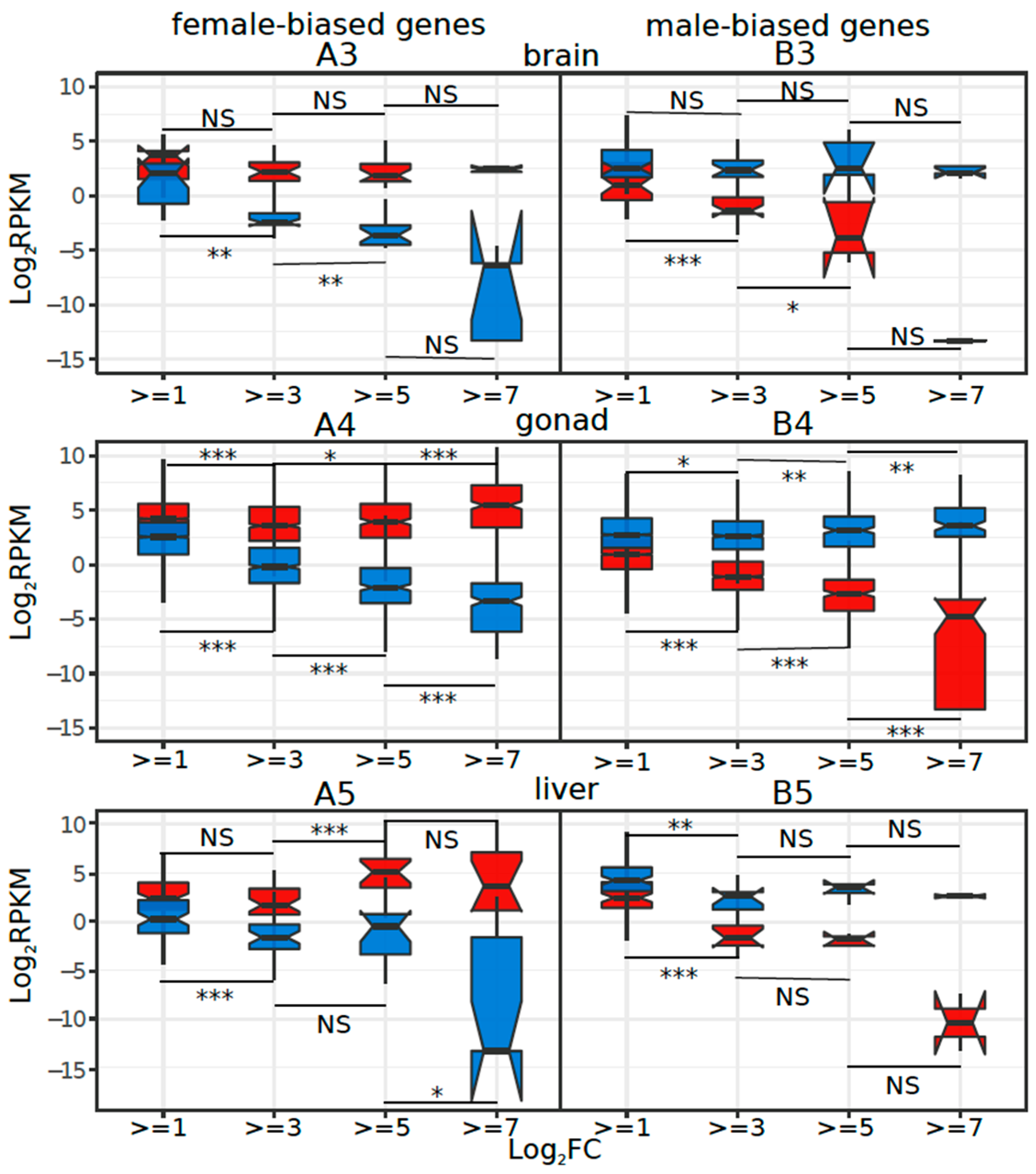 Genes 09 00294 g004b