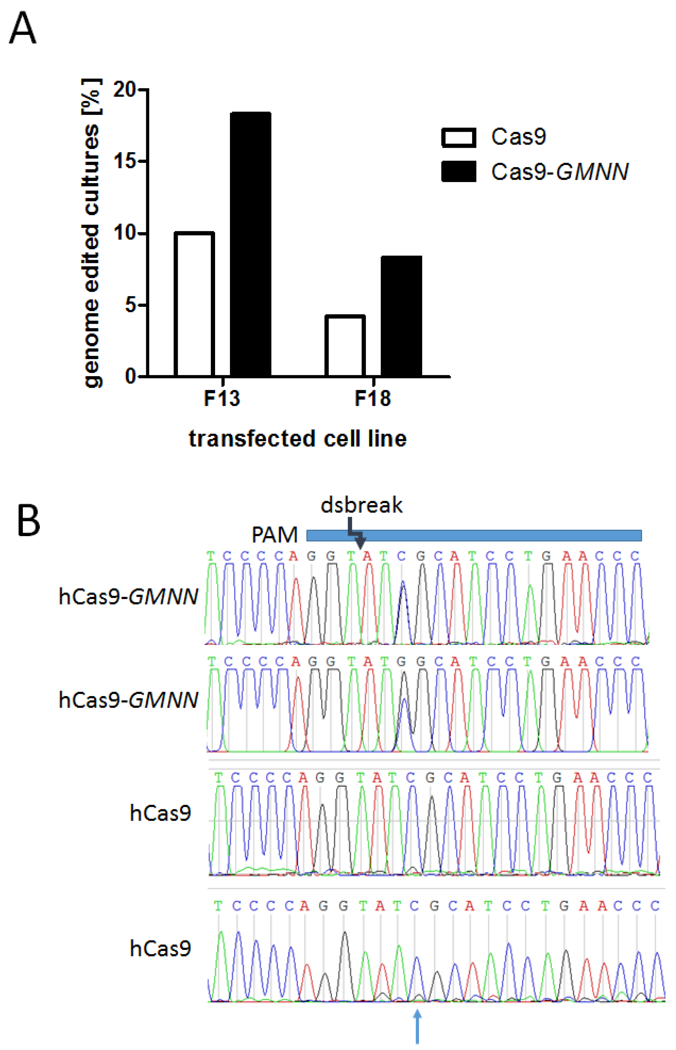 Genes 09 00296 g003 Genes 09 00296 g003
