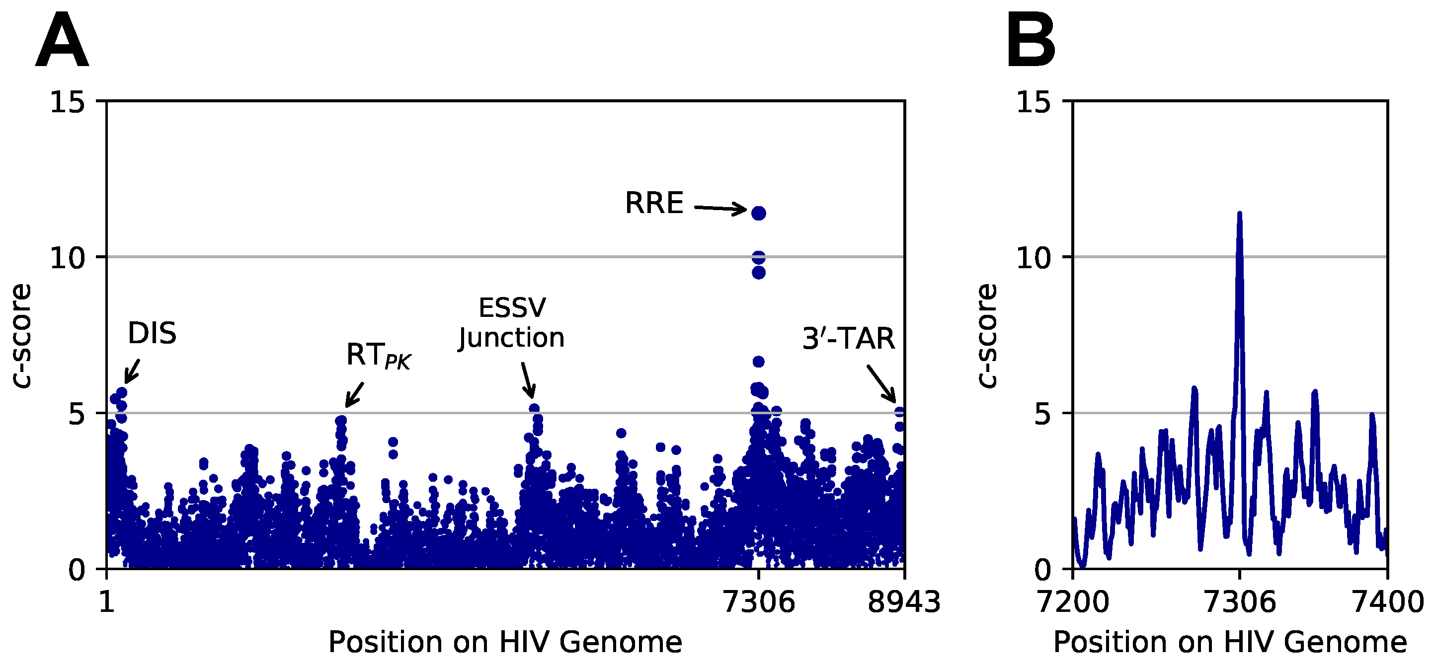 Genes 09 00300 g005