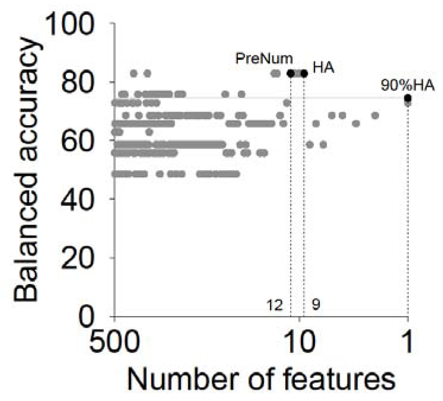 Genes 09 00301 g003