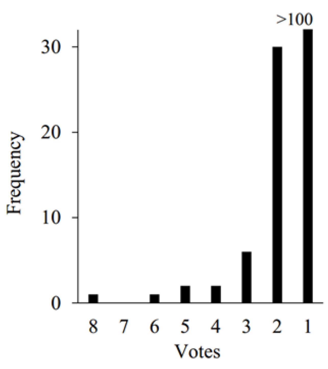 Genes 09 00301 g005