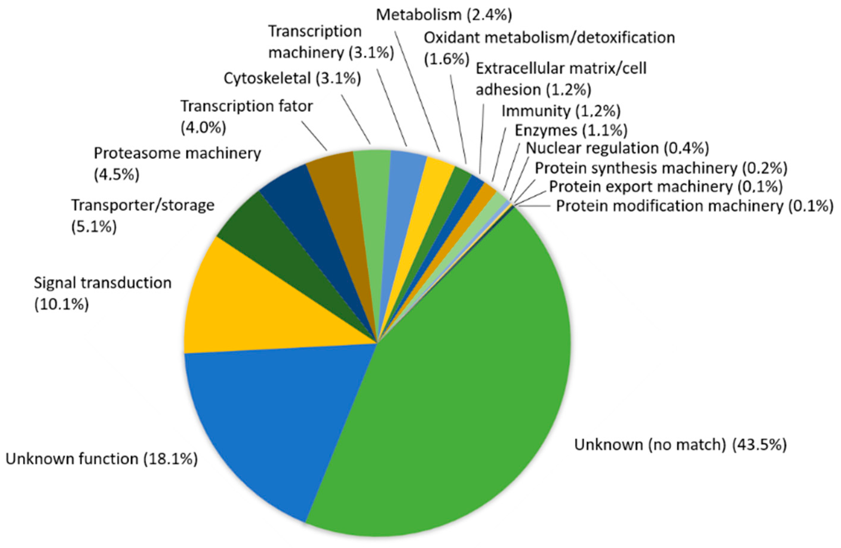 Genes 09 00306 g008