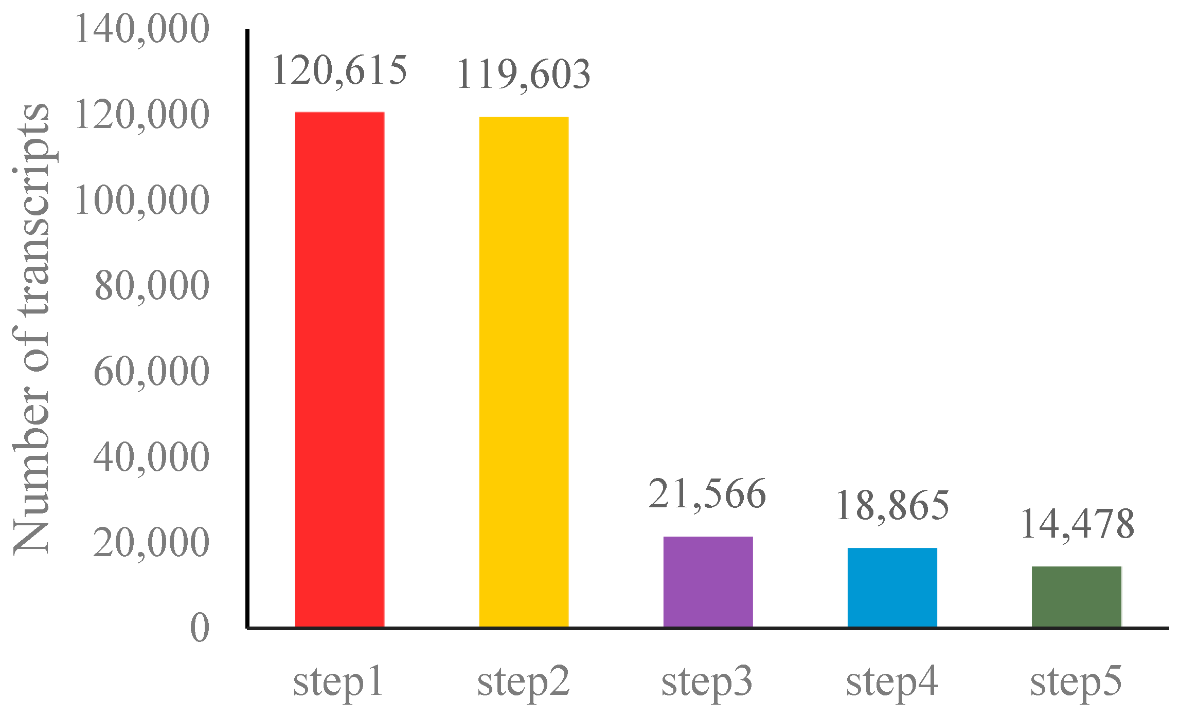 Genes 09 00311 g001