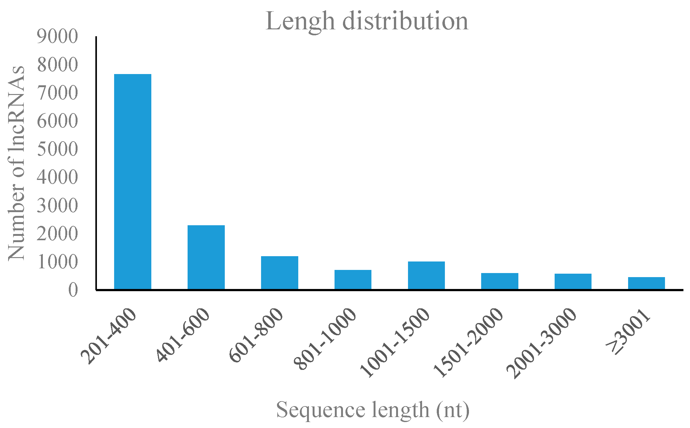 Genes 09 00311 g002