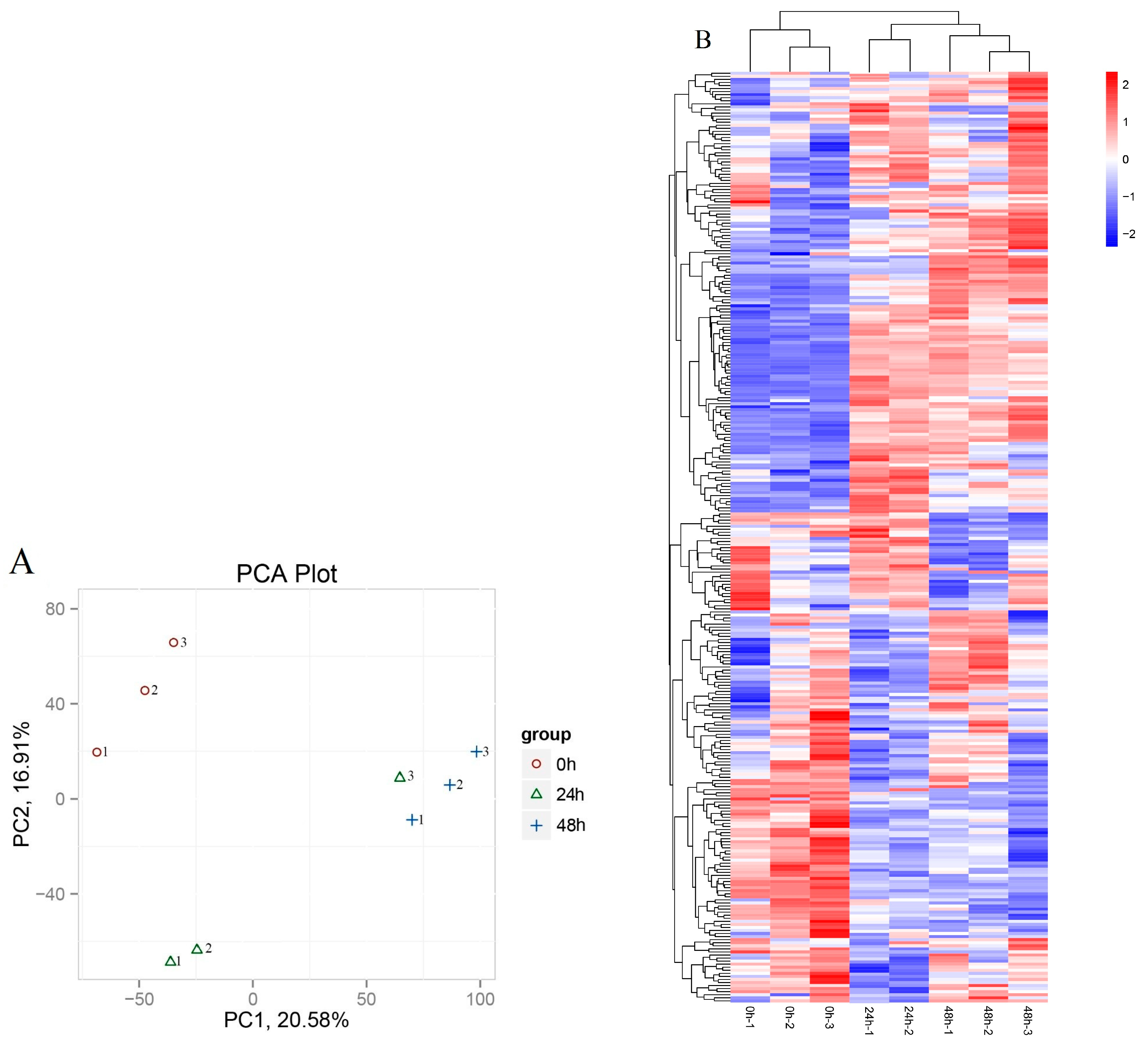 Genes 09 00311 g003