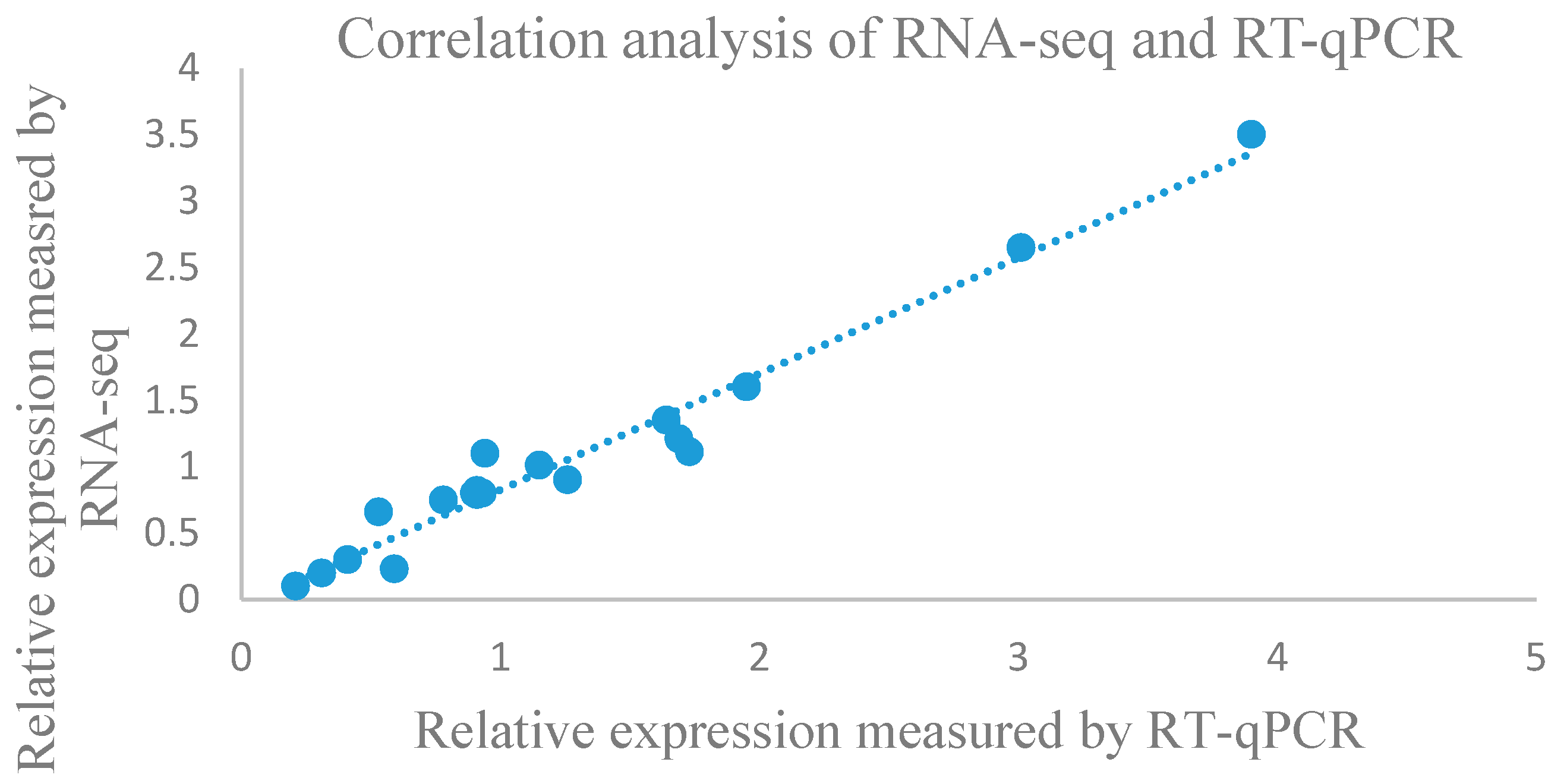 Genes 09 00311 g005