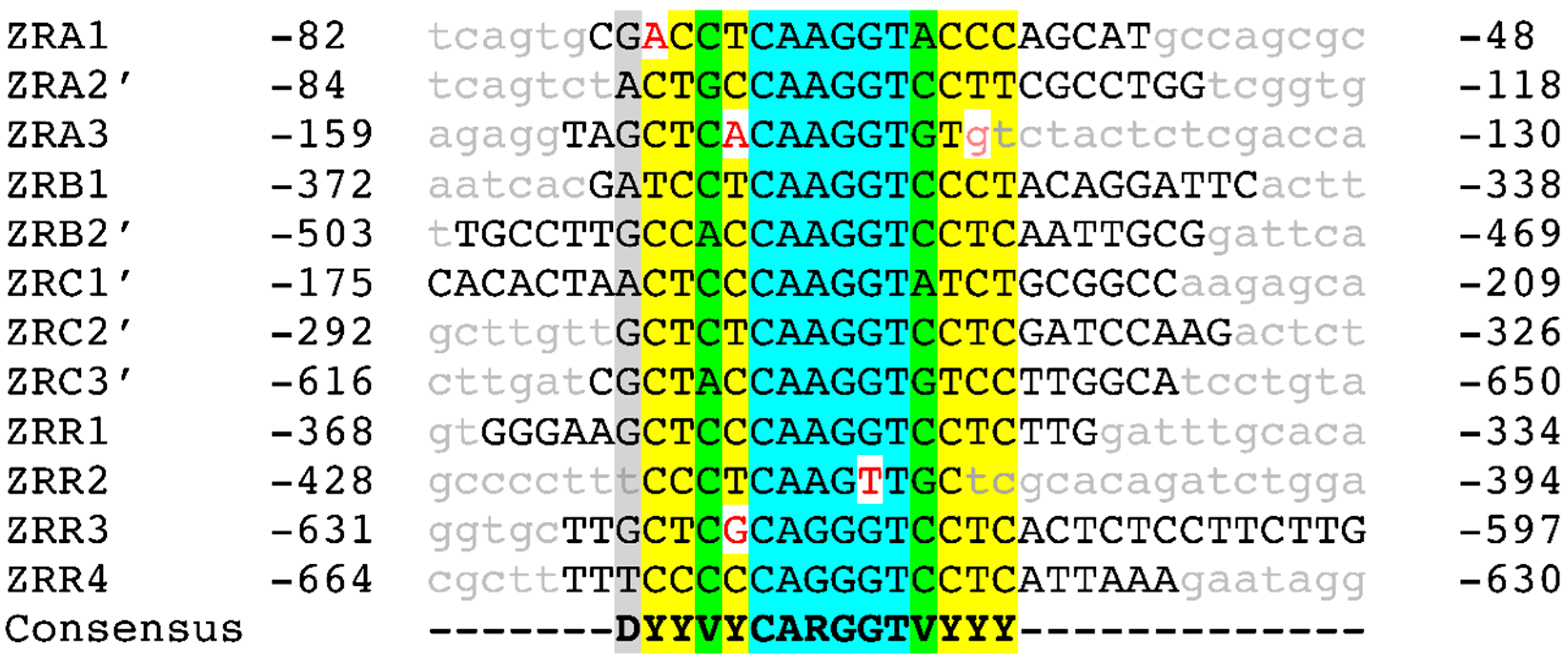 Genes 09 00318 g005
