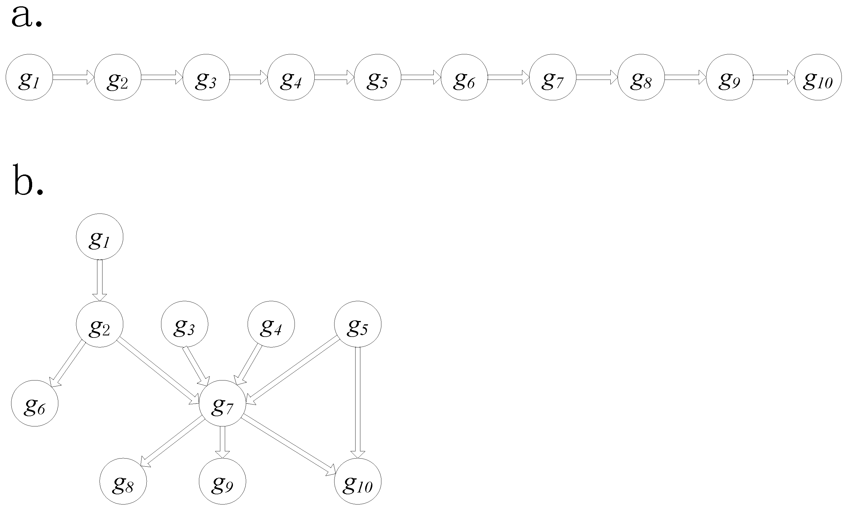 Genes 09 00323 g003 Genes 09 00323 g003