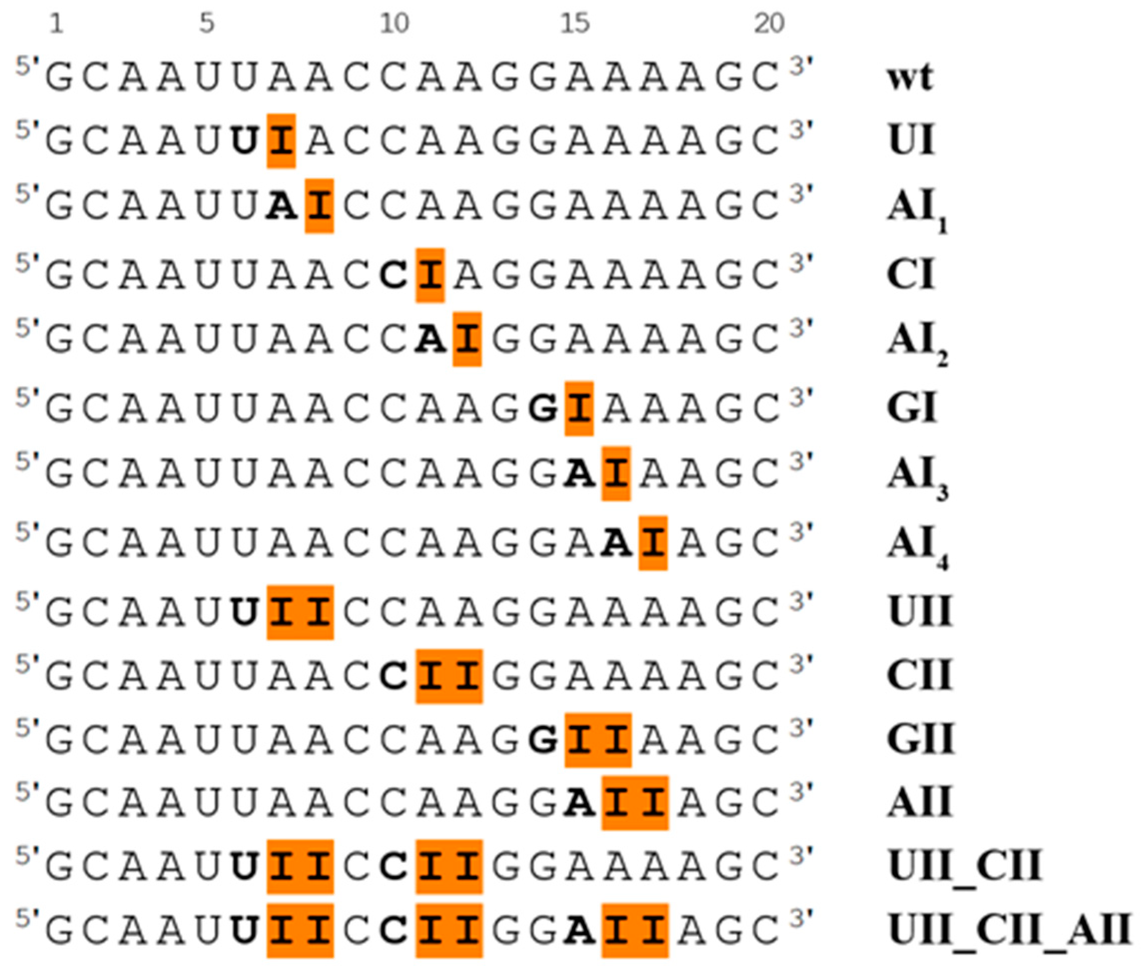 Genes 09 00324 g001 Genes 09 00324 g001