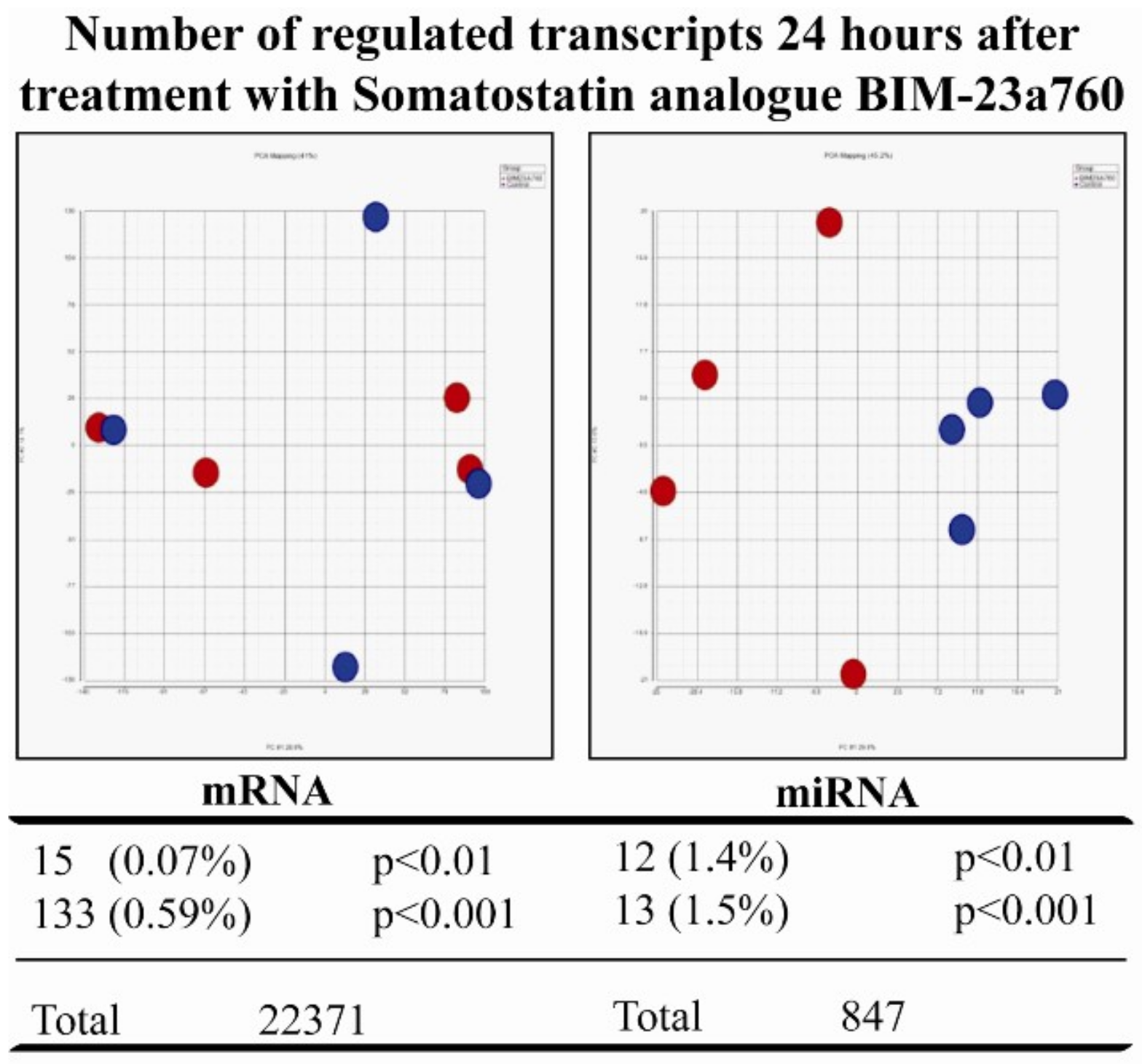 Genes 09 00337 g002 Genes 09 00337 g002