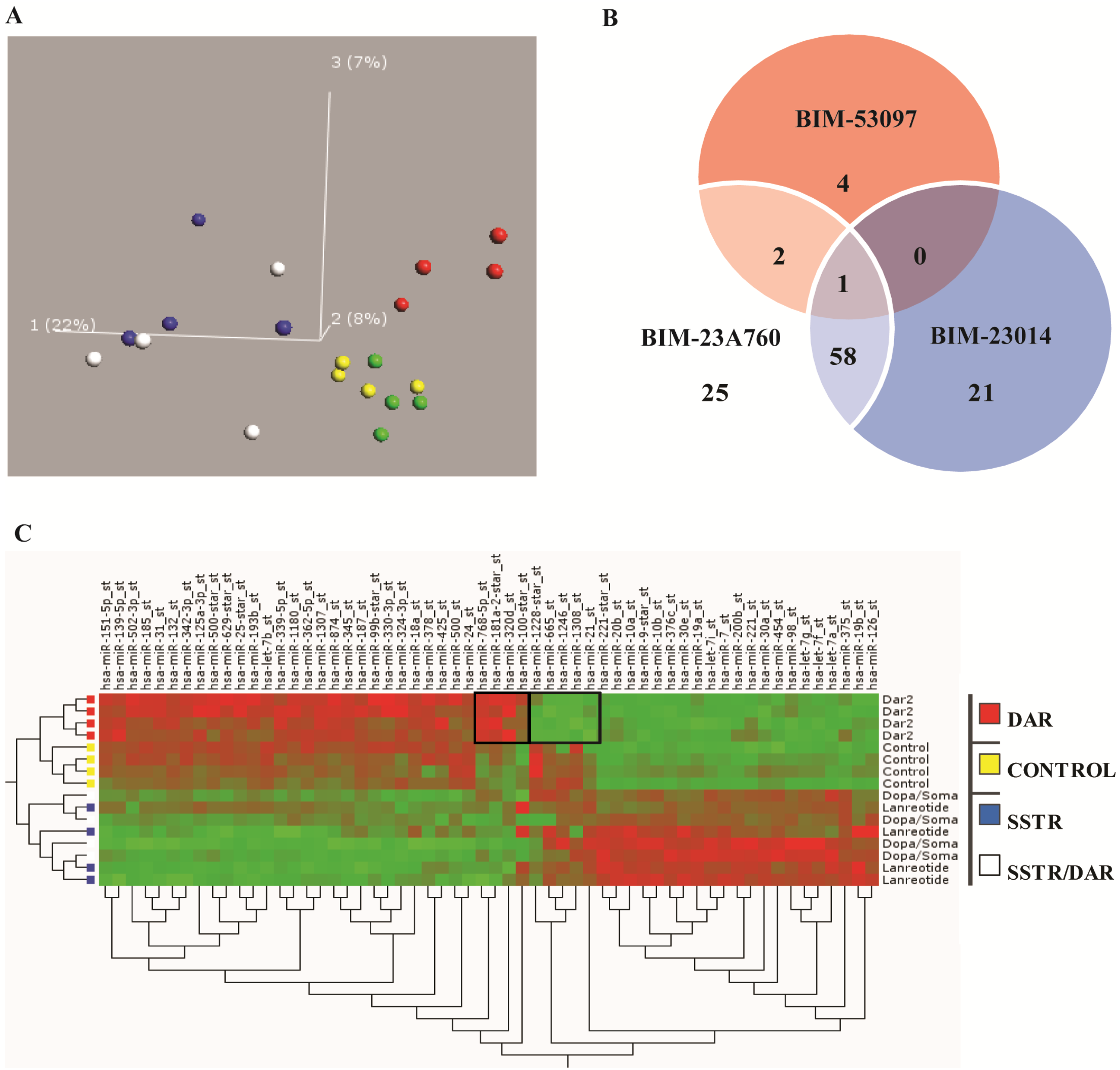 Genes 09 00337 g003 Genes 09 00337 g003