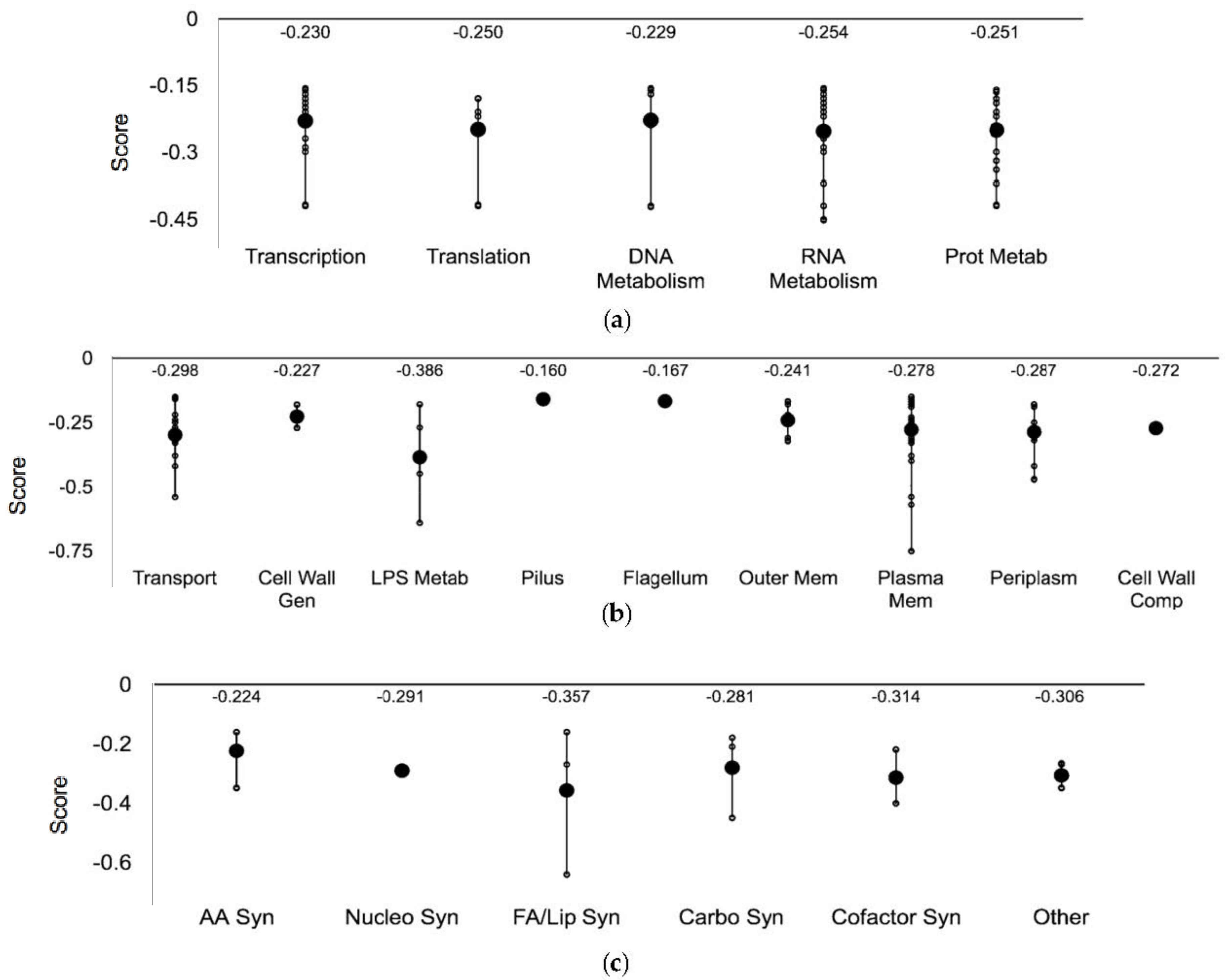Genes 09 00344 g005a