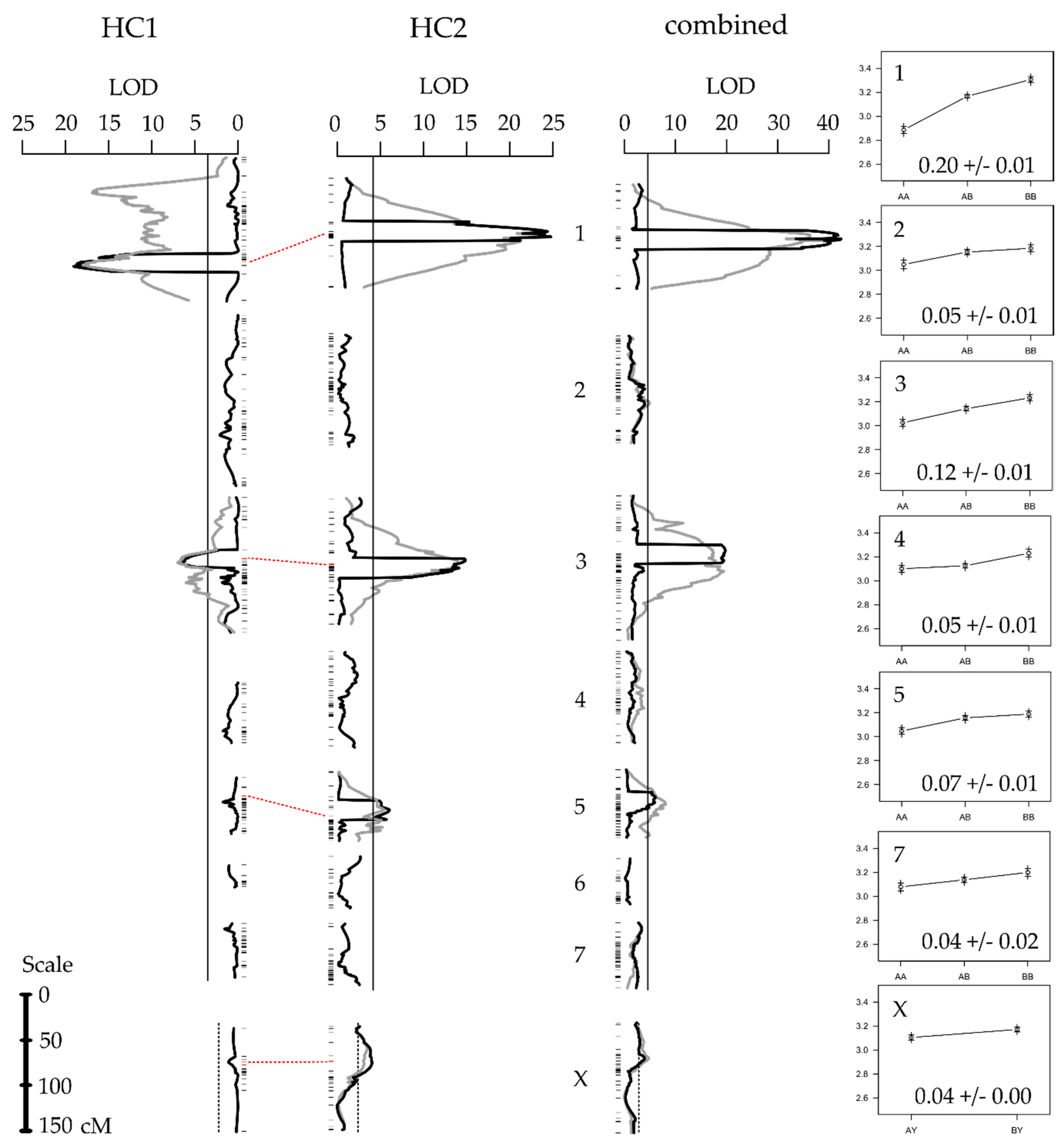 Genes 09 00346 g002 Genes 09 00346 g002