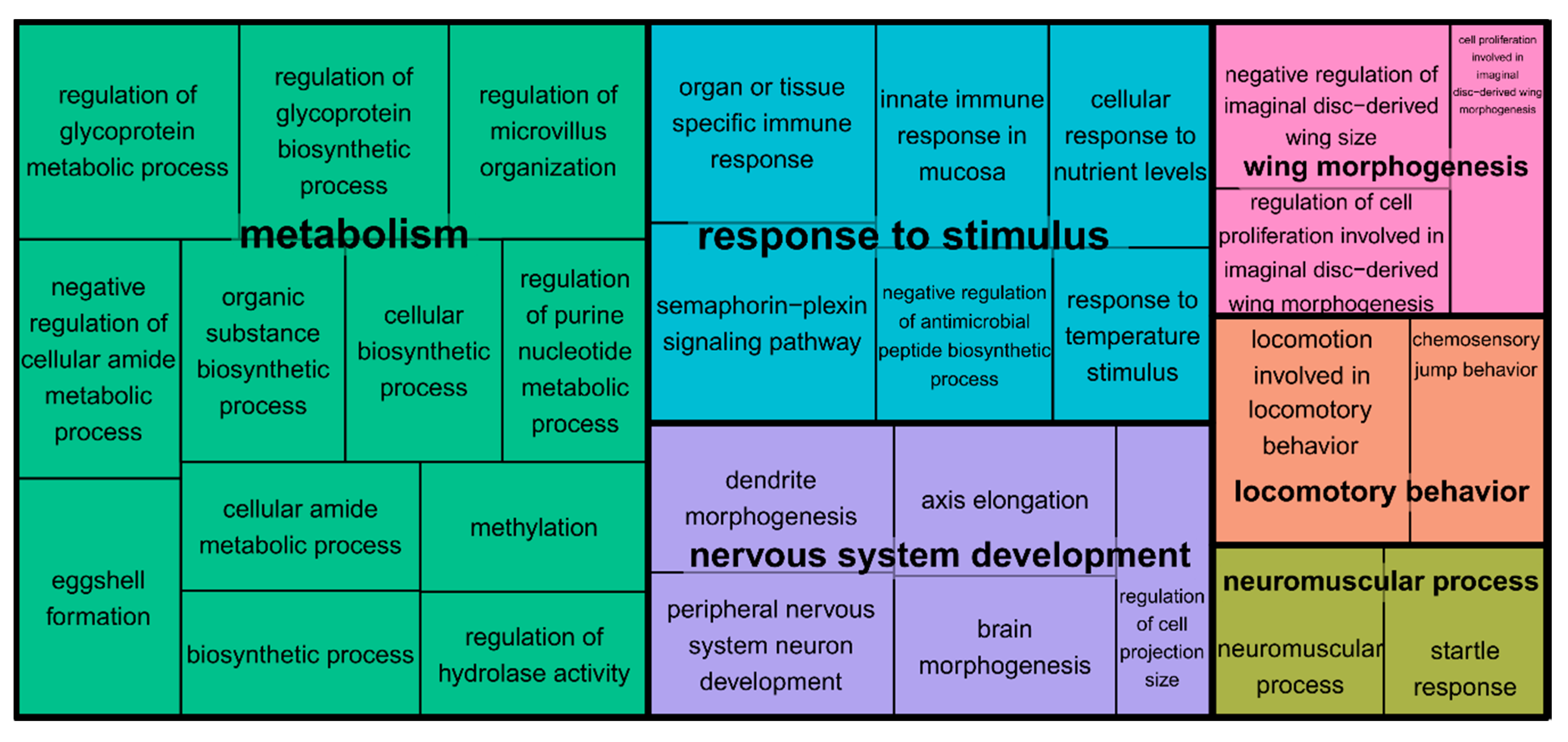 Genes 09 00346 g003 Genes 09 00346 g003