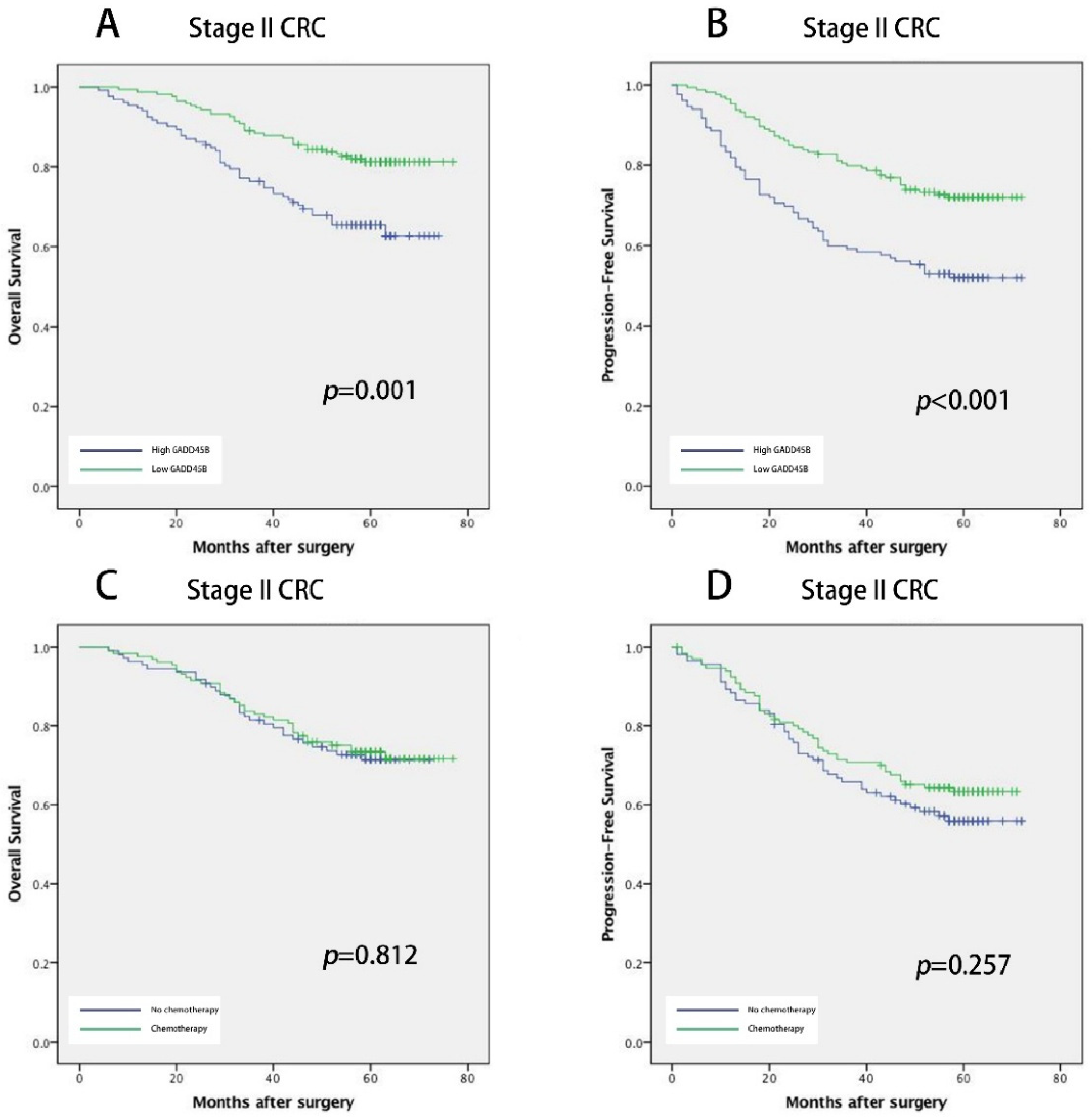 Genes 09 00361 g003a
