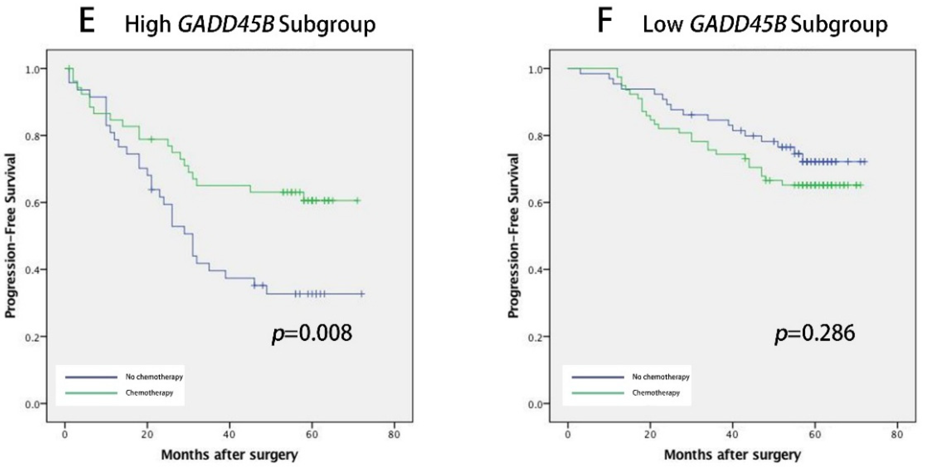 Genes 09 00361 g003b