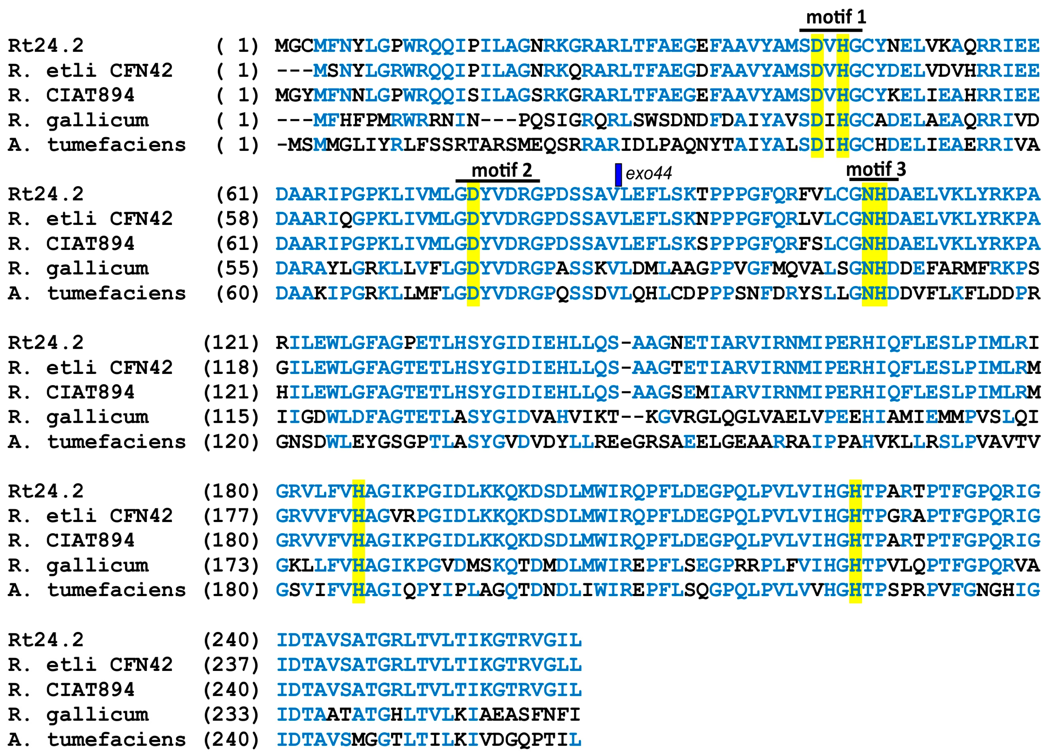 Genes 09 00369 g003