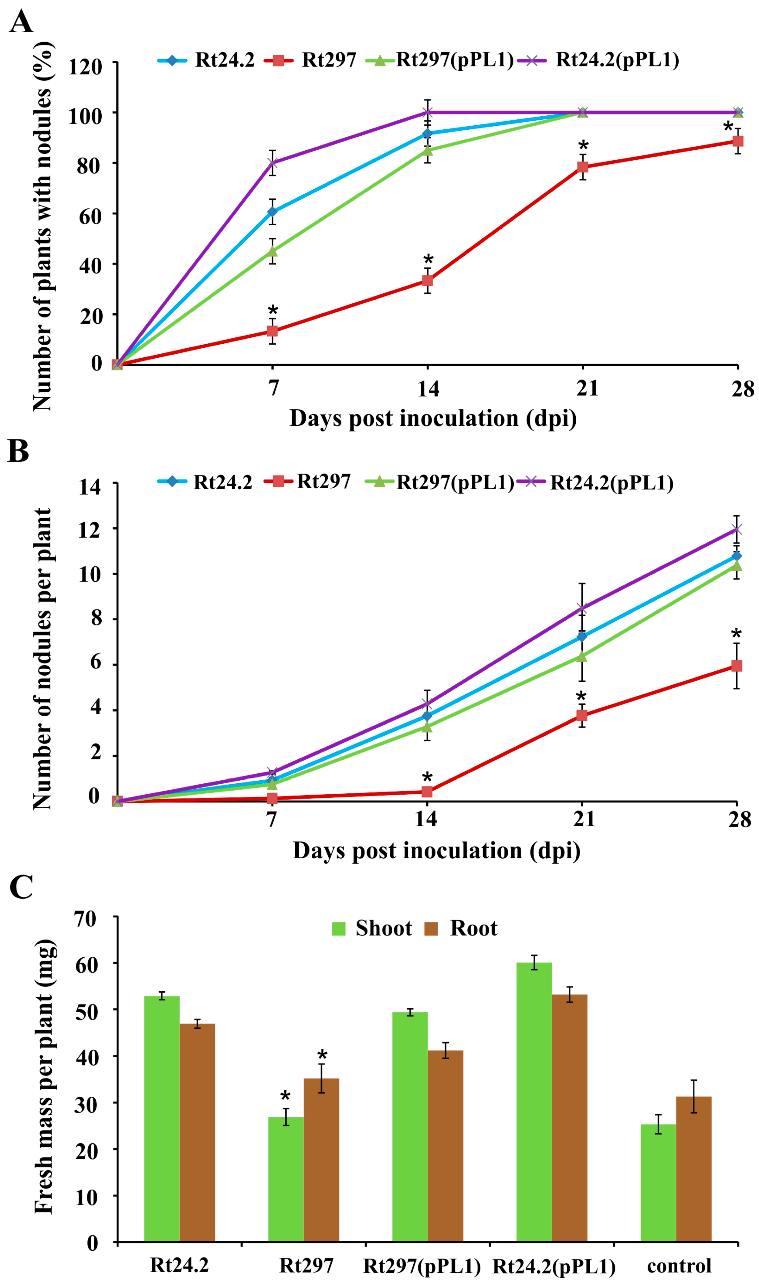 Genes 09 00369 g010