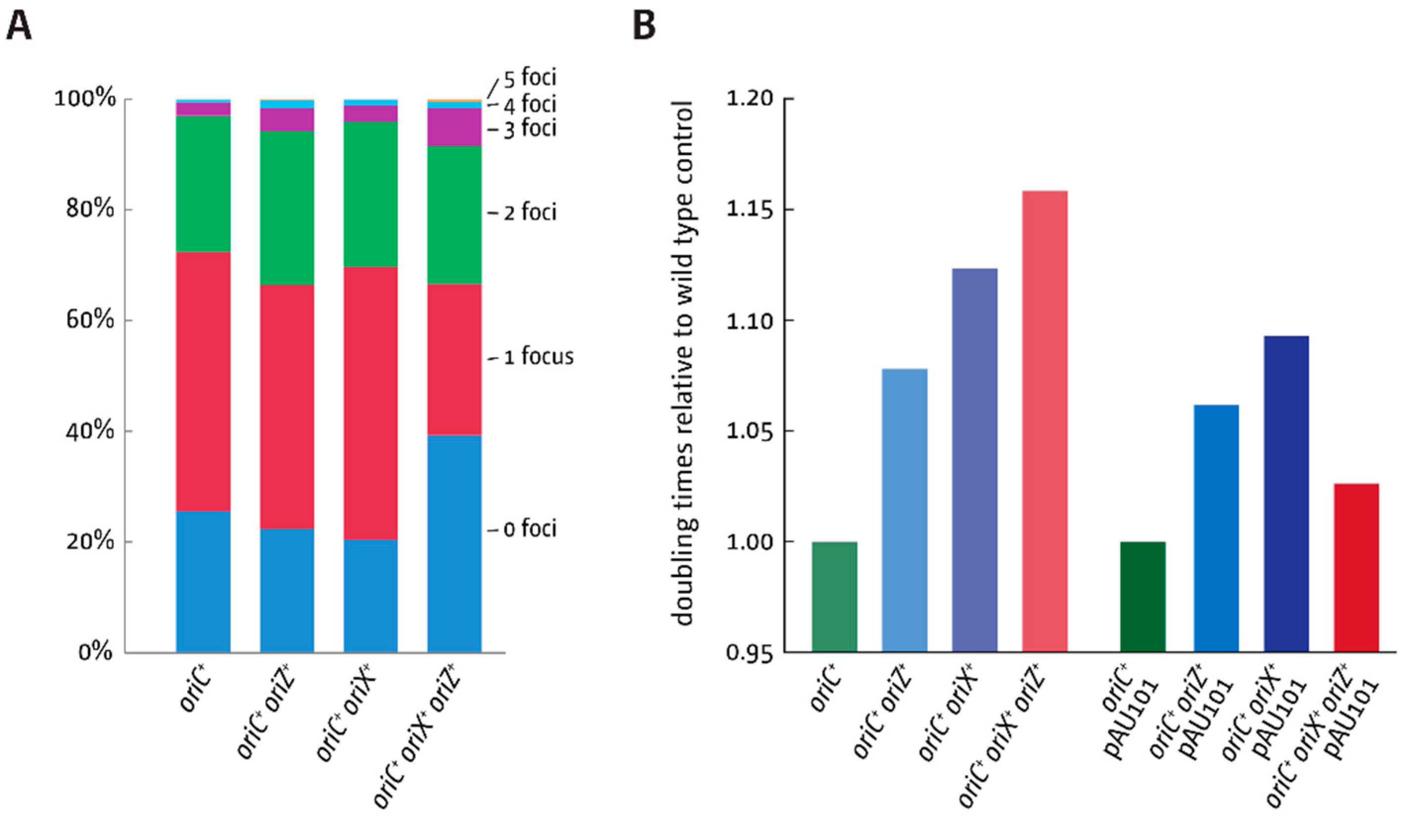 Genes 09 00376 g007