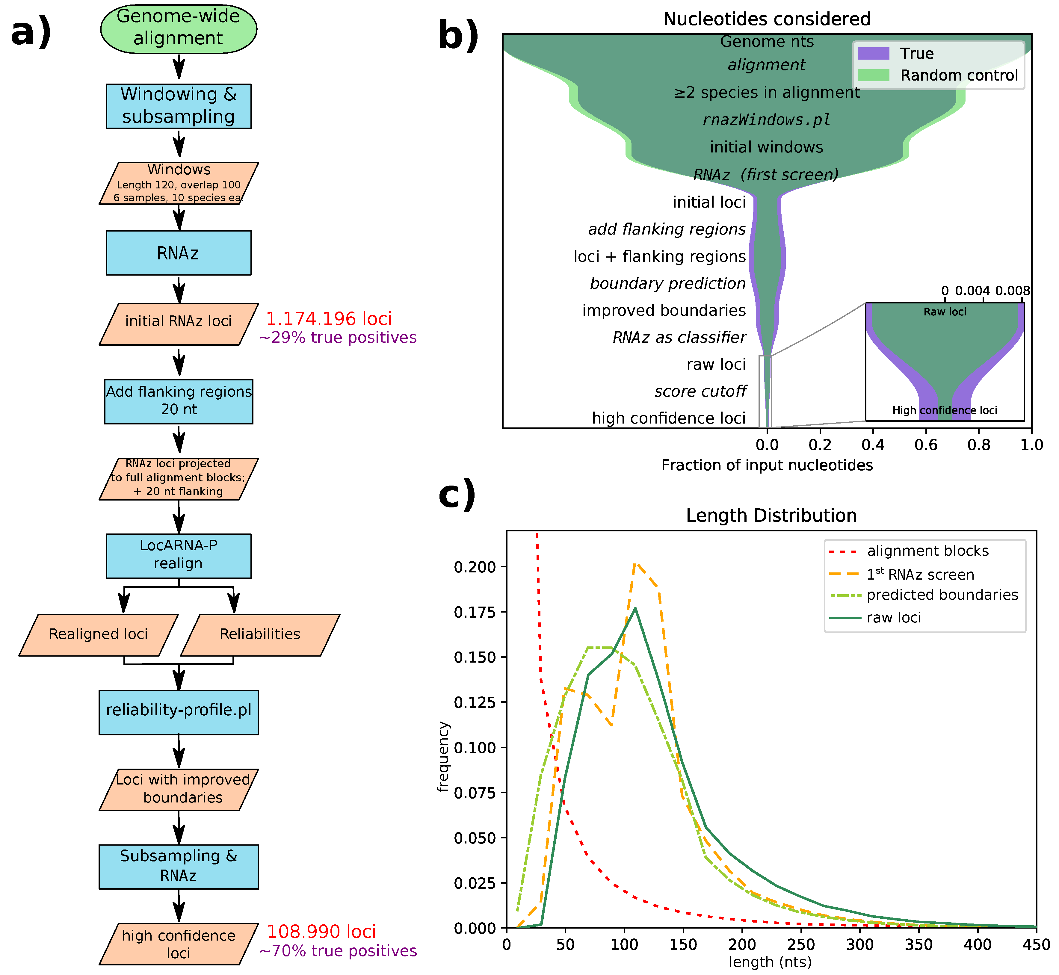 Genes 09 00392 g001 Genes 09 00392 g001