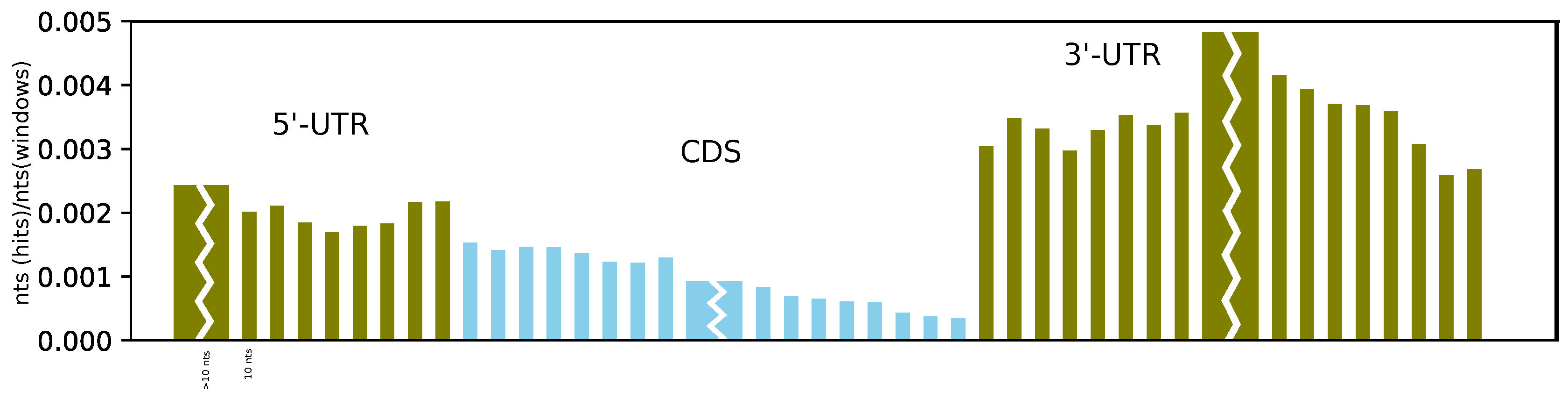 Genes 09 00392 g004 Genes 09 00392 g004
