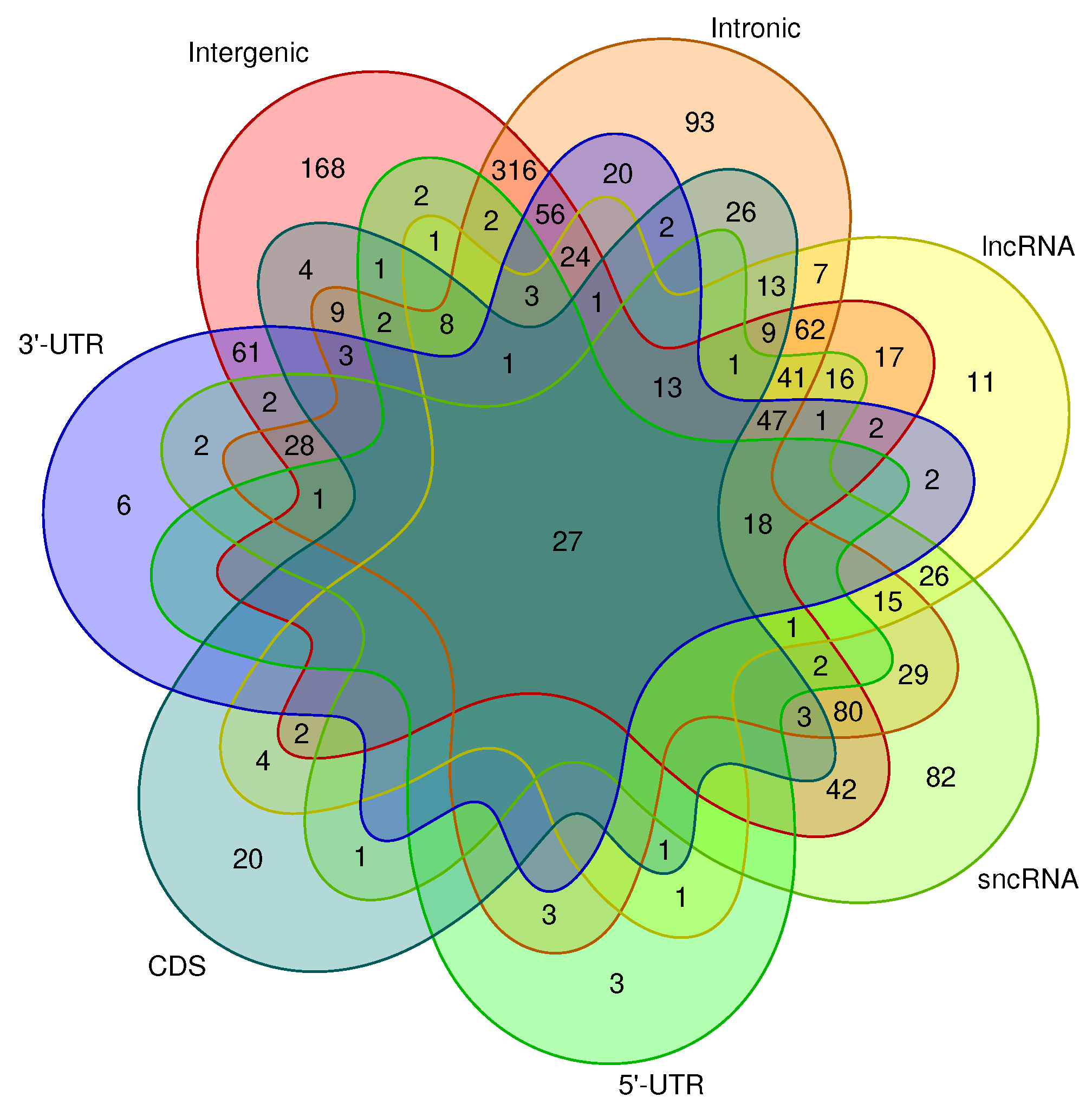 Genes 09 00392 g005 Genes 09 00392 g005
