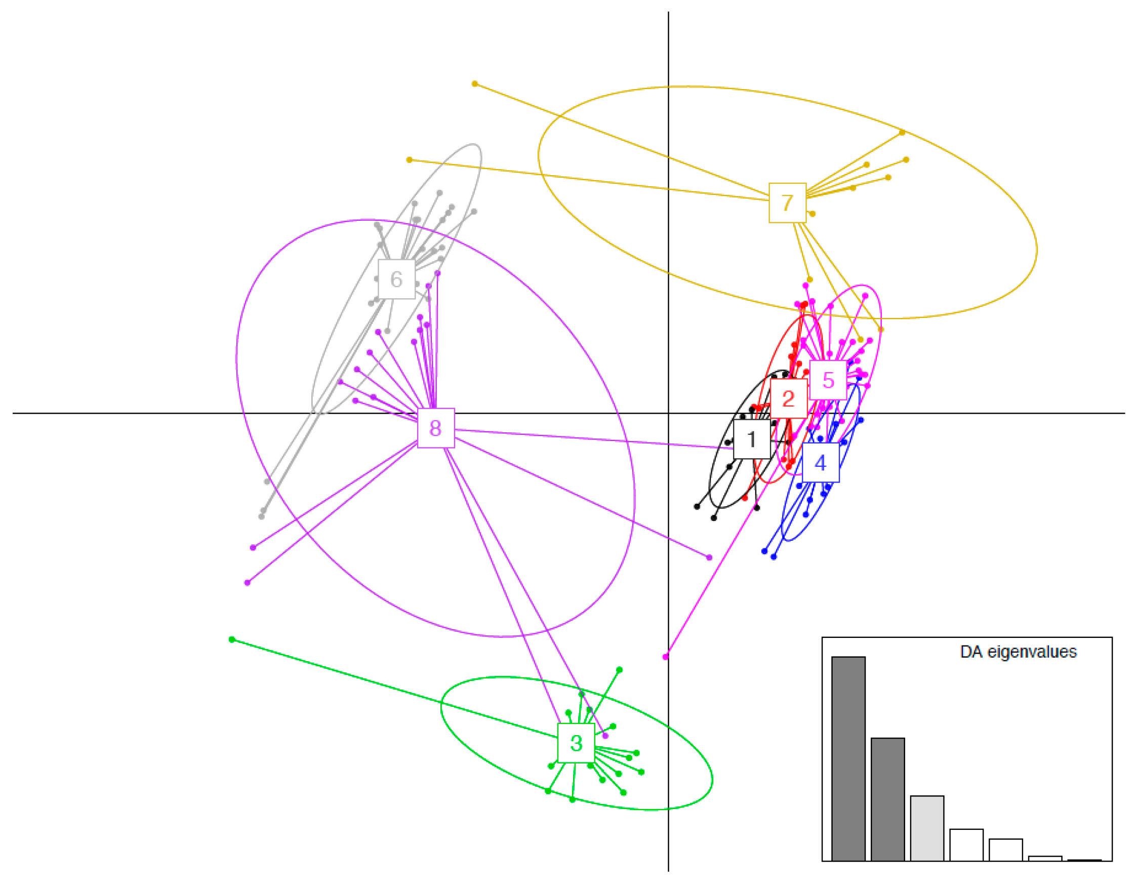 Genes 09 00393 g002