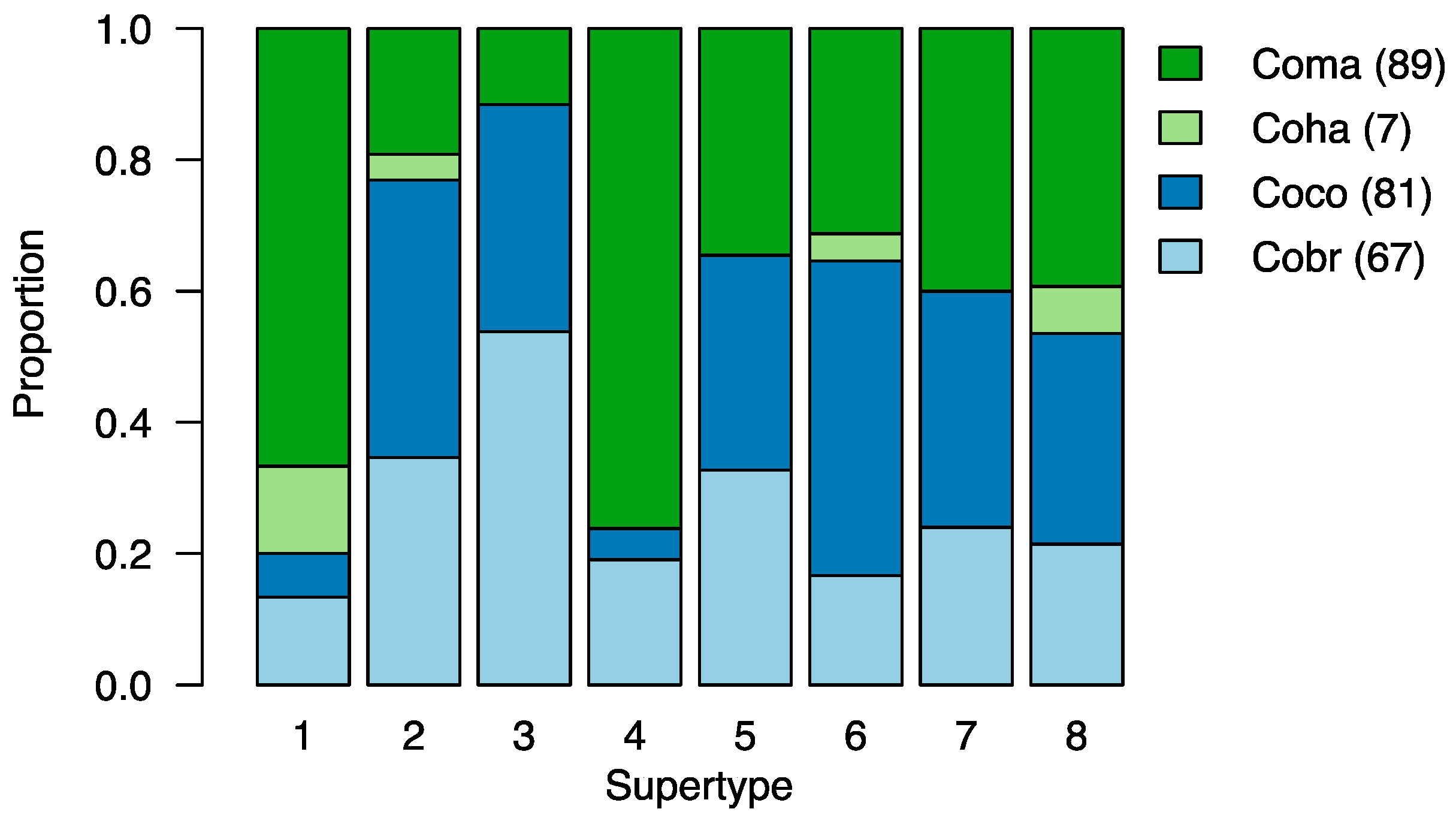 Genes 09 00393 g003