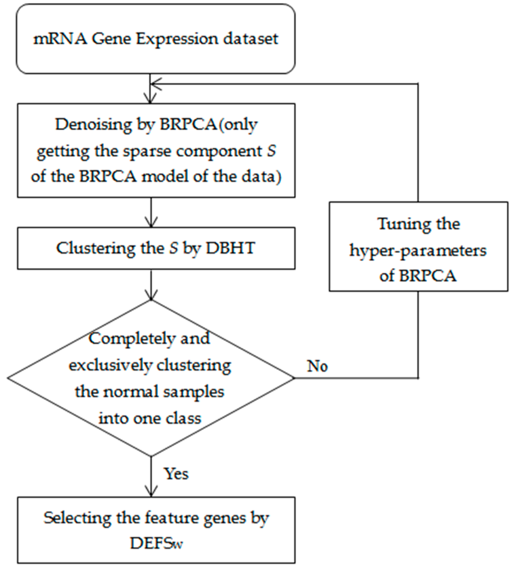 Genes 09 00397 g001