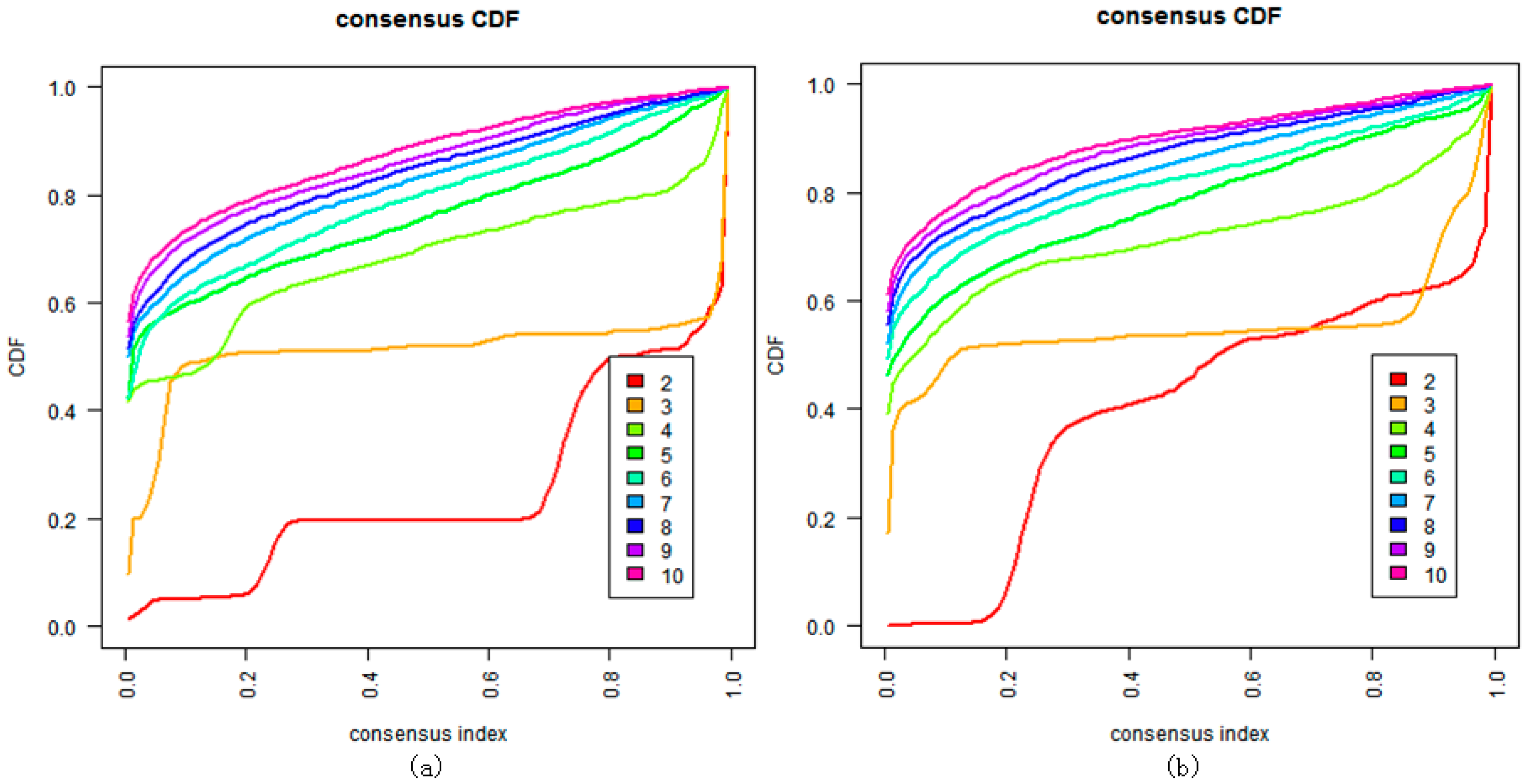 Genes 09 00397 g005