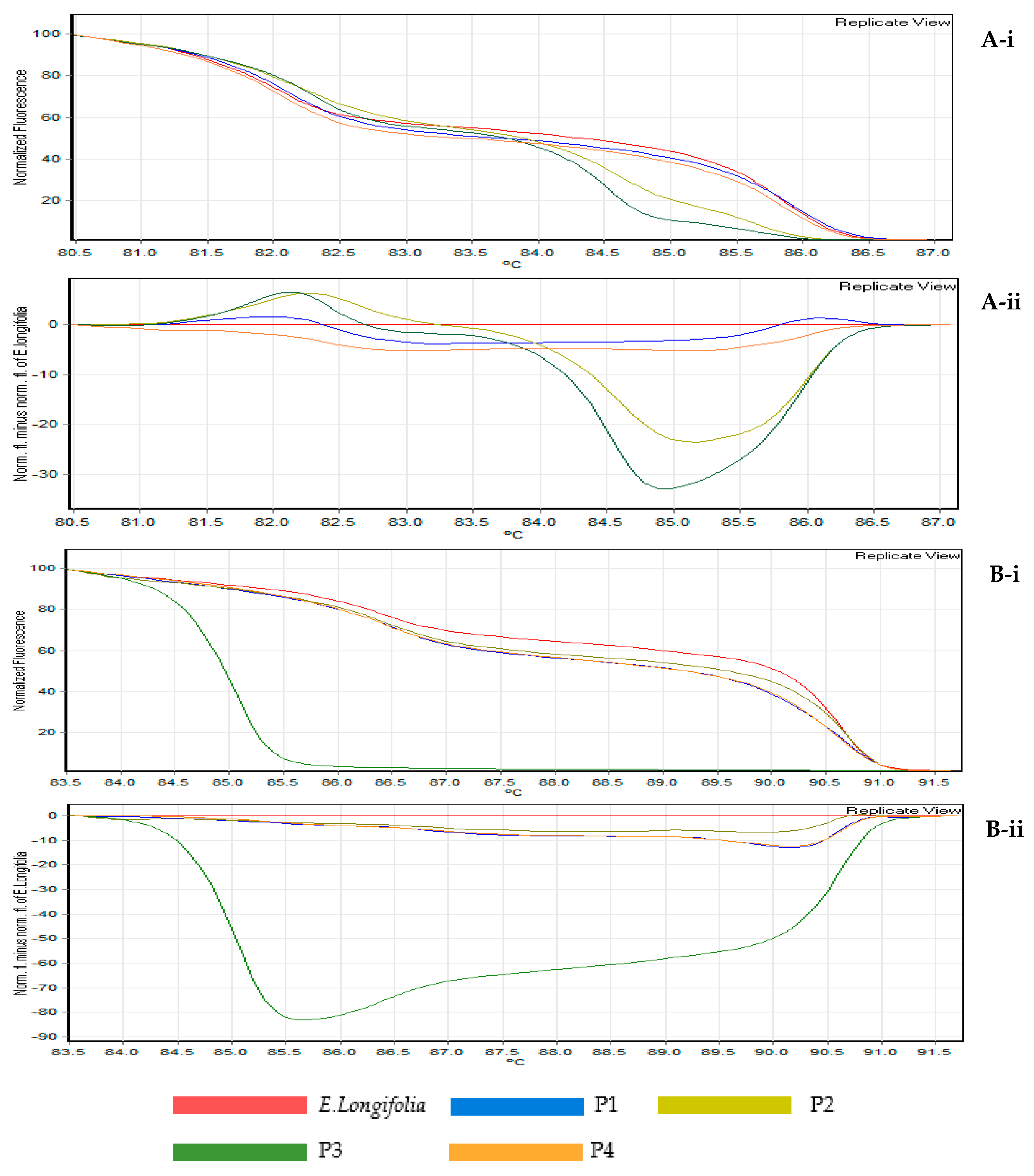 Genes 09 00408 g001