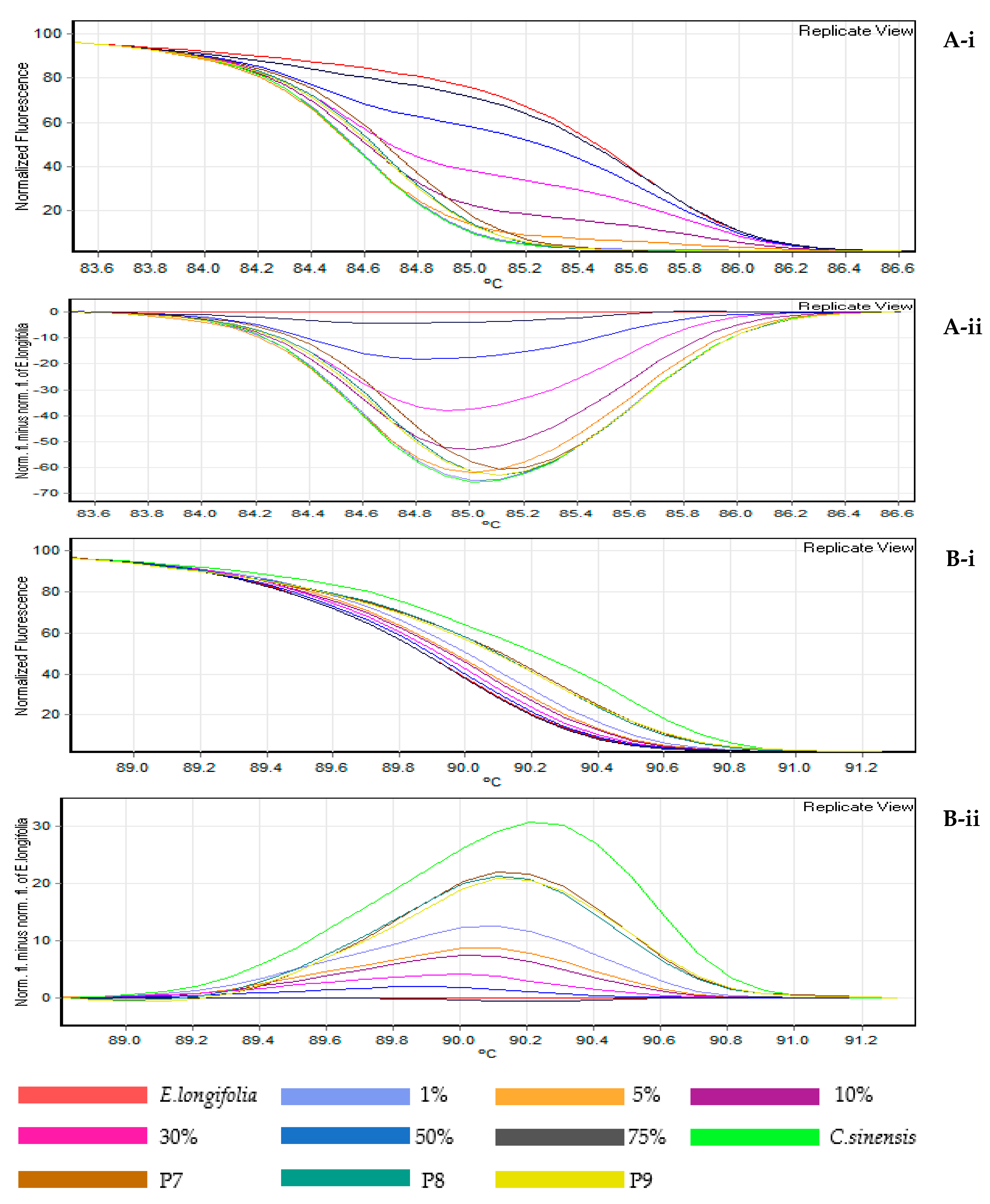Genes 09 00408 g005
