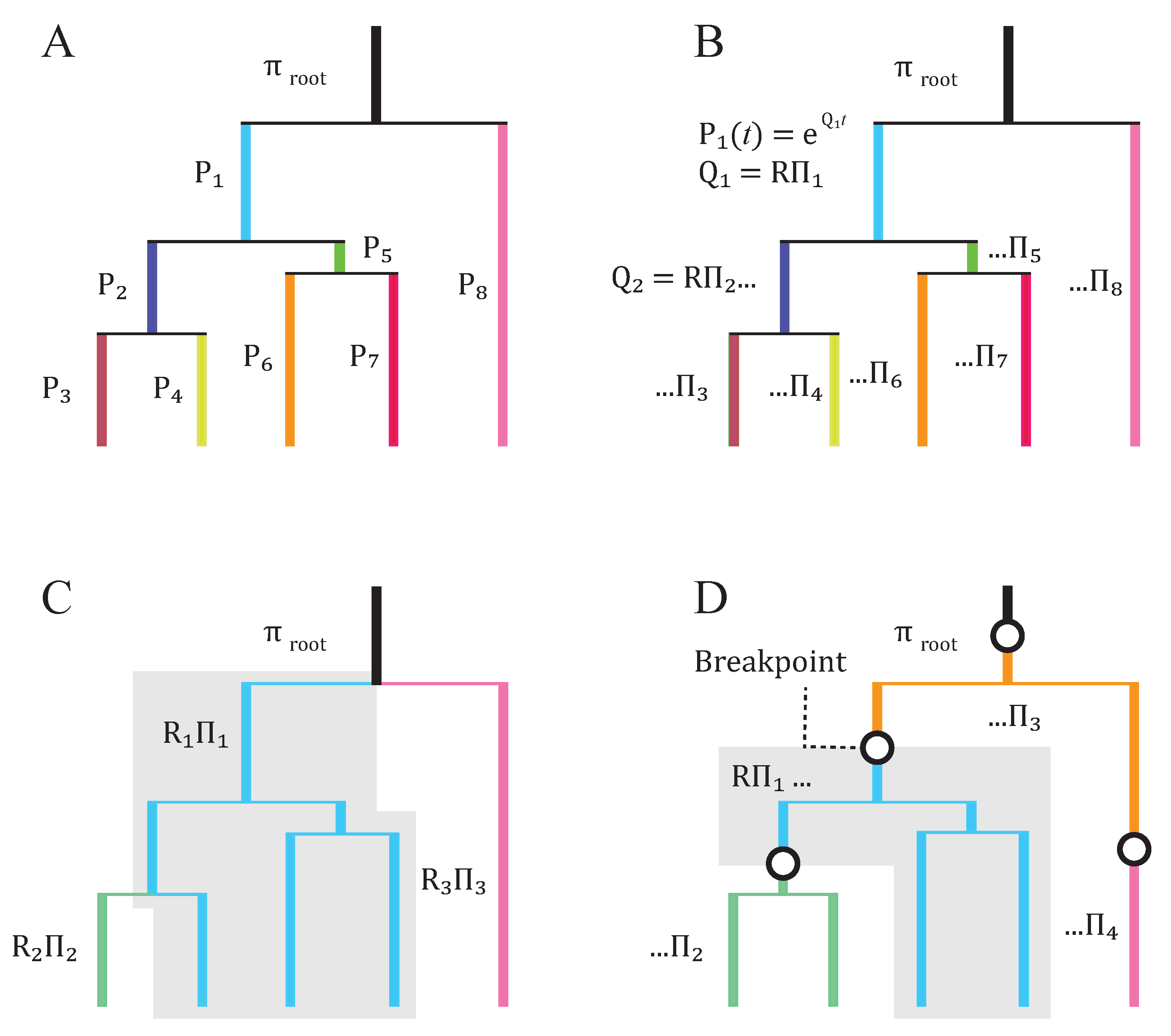 Genes 09 00409 g001